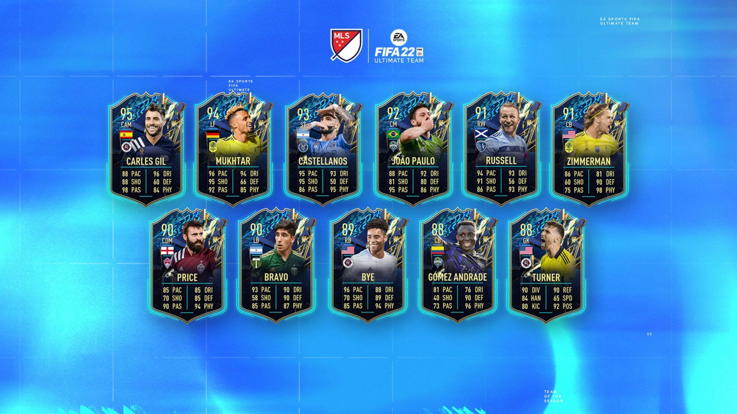 Team of the Season de la MLS de FIFA 22 Ultimate Team Team of the Season de la MLS de FIFA 22 Ultimate Team