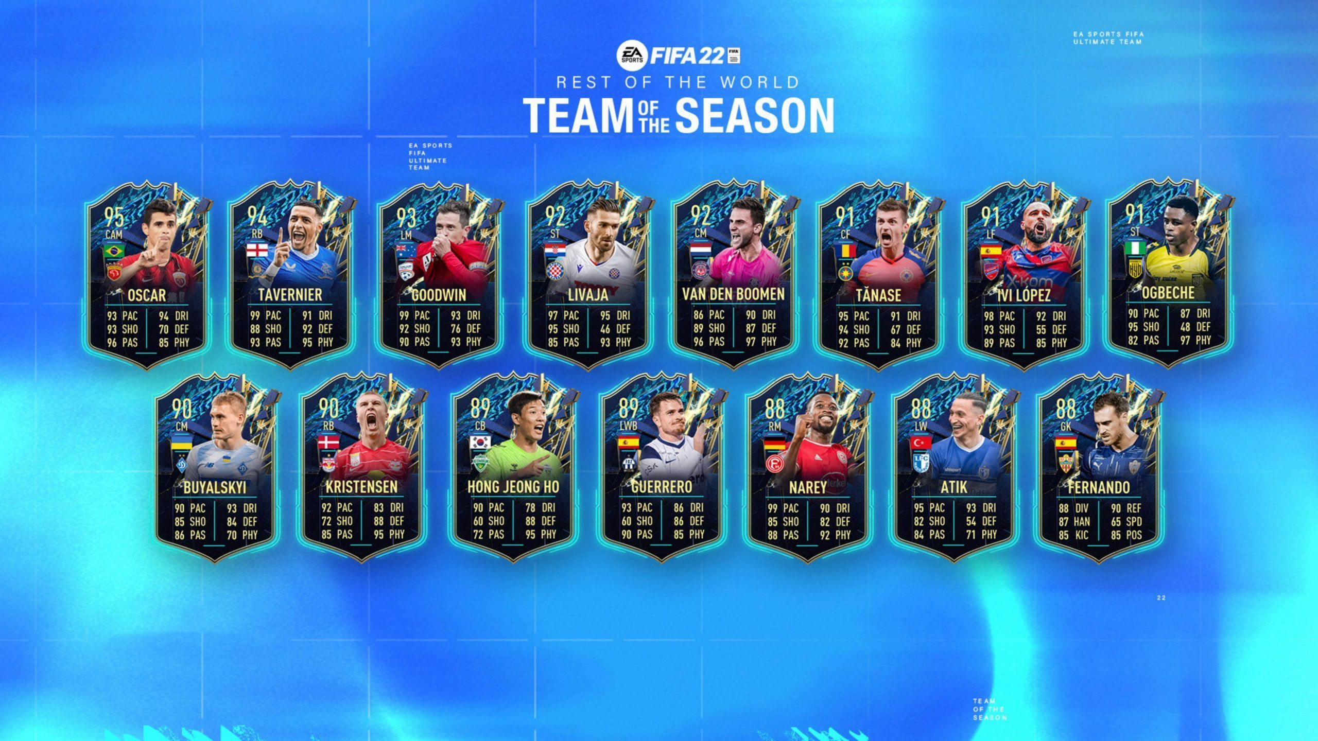 Team of the Season del Resto del Mundo de FIFA 22 Ultimate Team