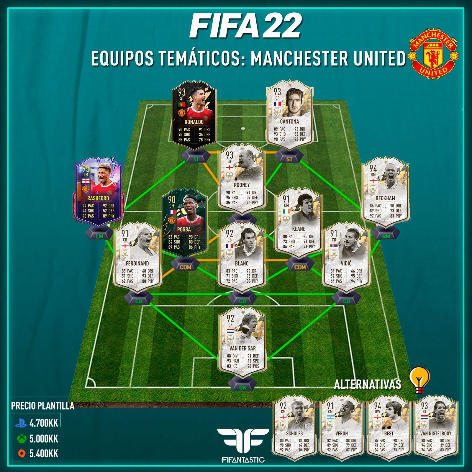 Equipo del Manchester United en FIFA 22 Ultimate Team
