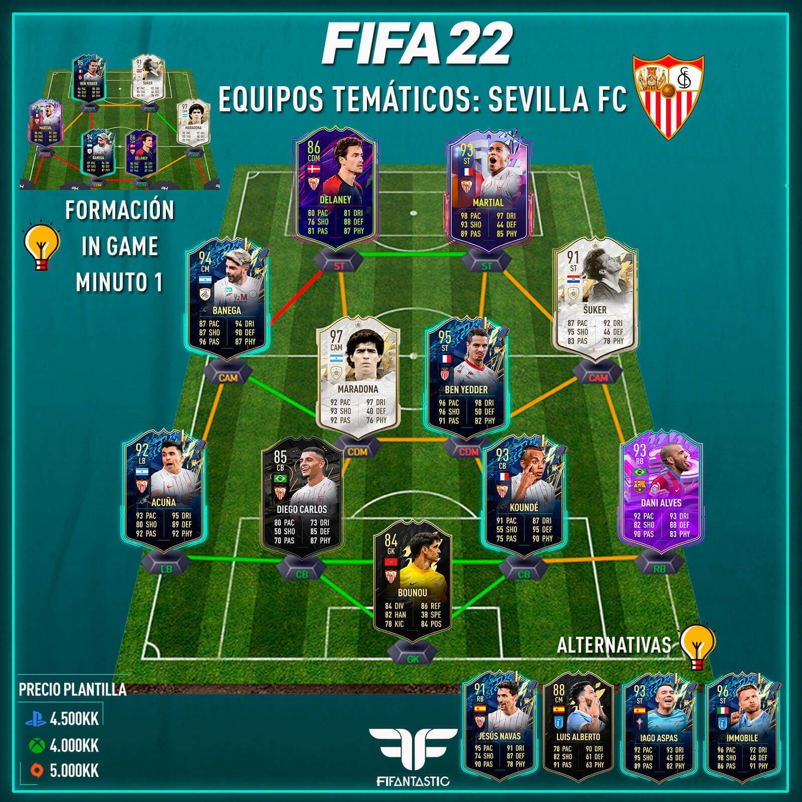 Equipo del Sevilla en FIFA 22 Ultimate Team