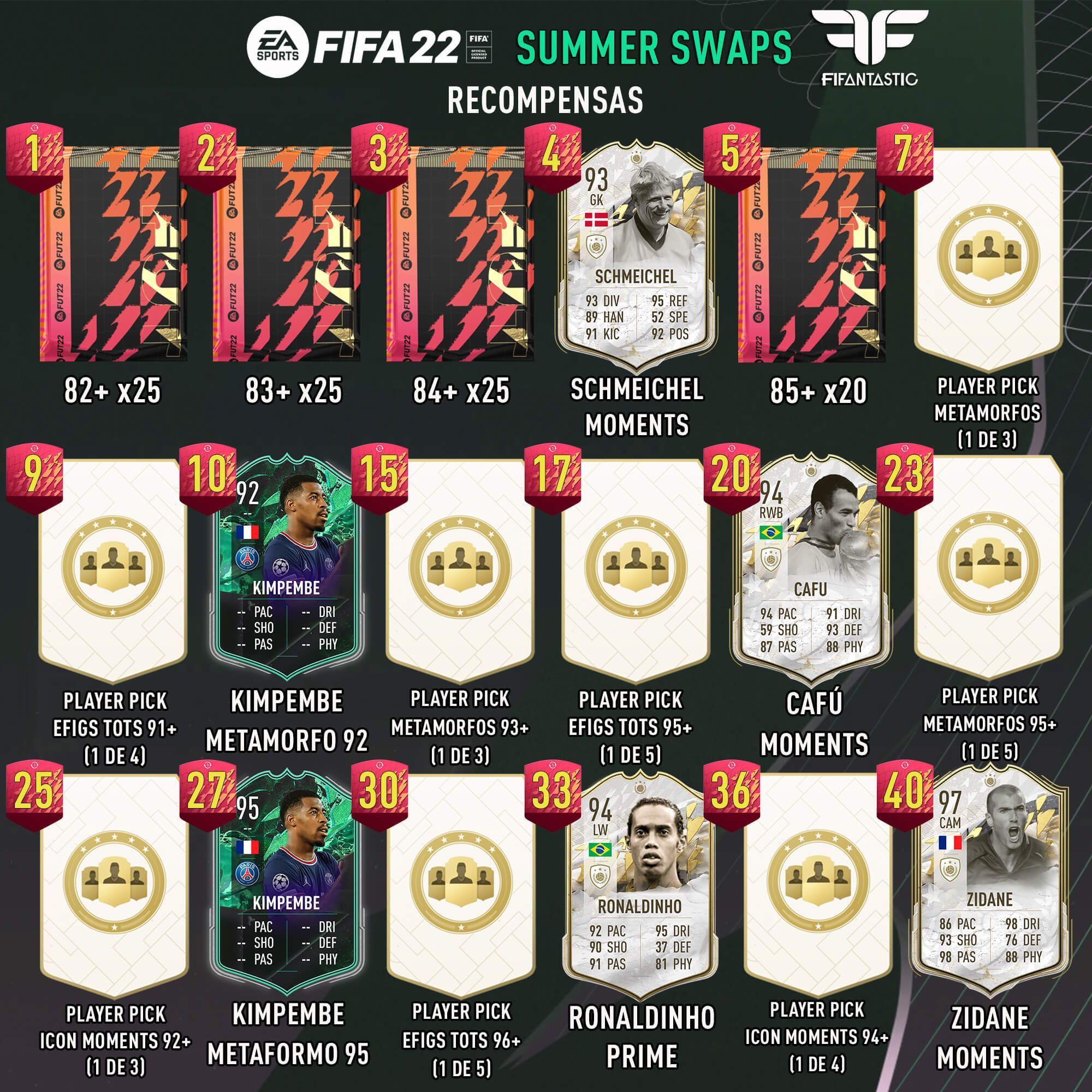 Premios de los Summer Swaps de FIFA 22 Ultimate Team