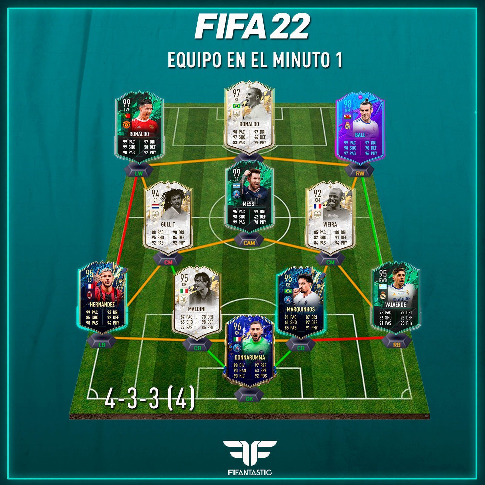 El mejor equipo de FIFA 22 Ultimate Team