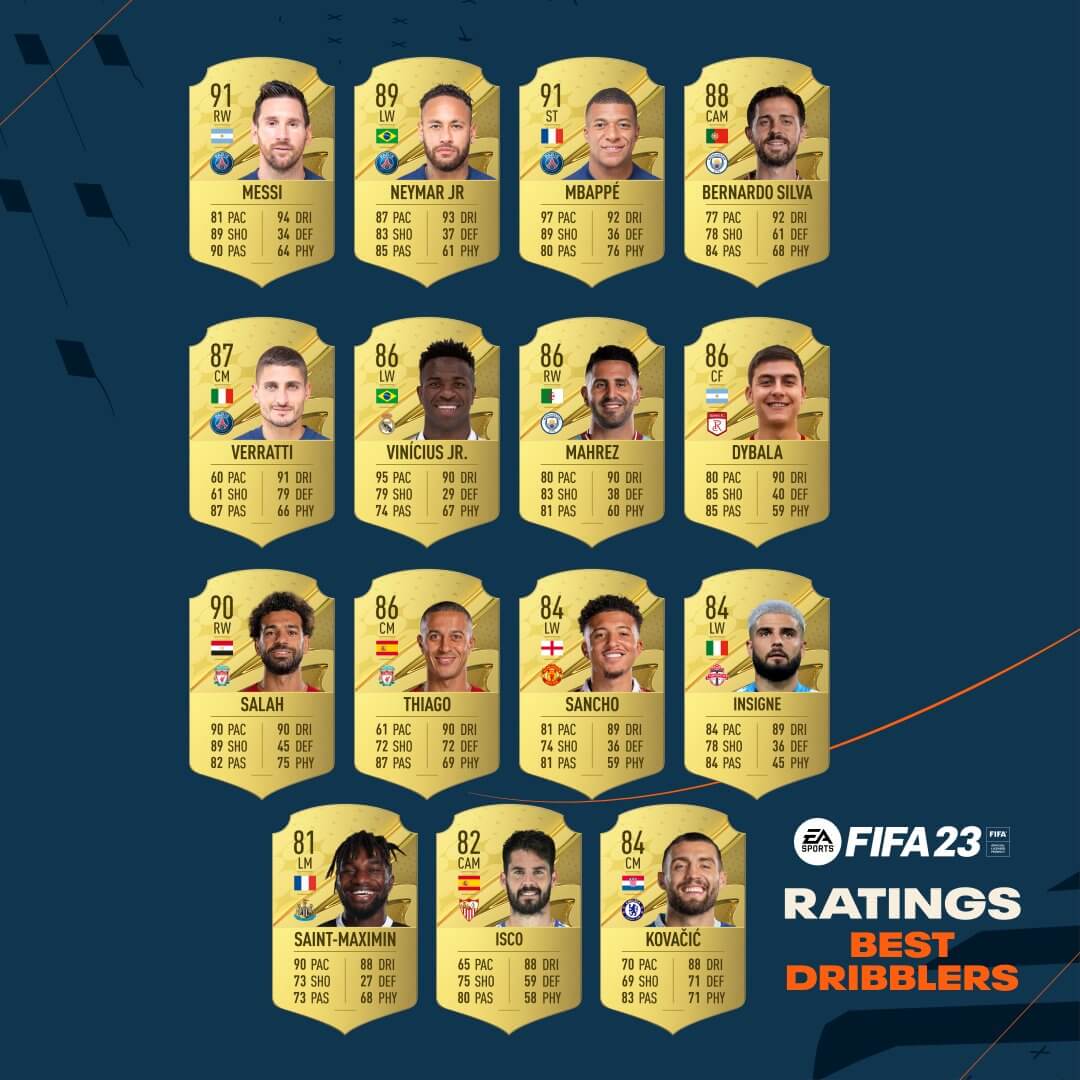 Los mejores regateadores de FIFA 23 Ultimate Team