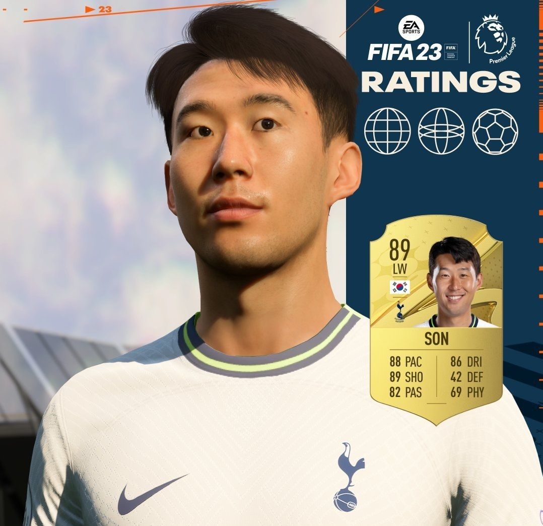 Los mejores jugadores de la Premie League de FIFA 23 Ultimate Team Los mejores jugadores de la Premie League de FIFA 23 Ultimate Team