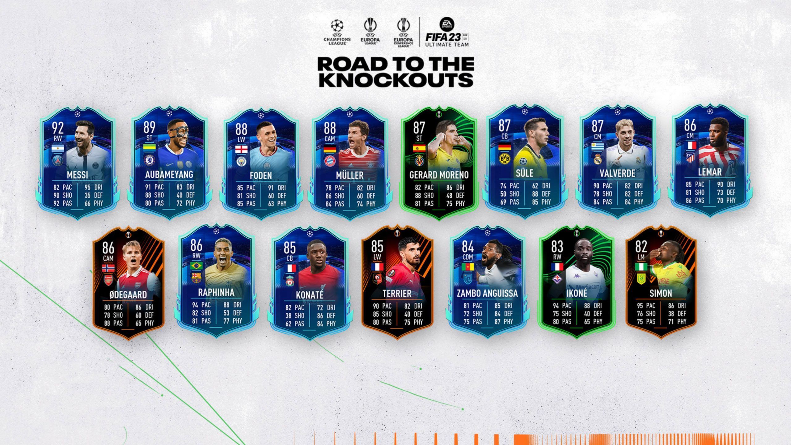 Jugadores Road to the Knockouts de FIFA 23 Ultimate Team, Jugadores Camino a las eliminatorias de FIFA 23 Ultimate Team