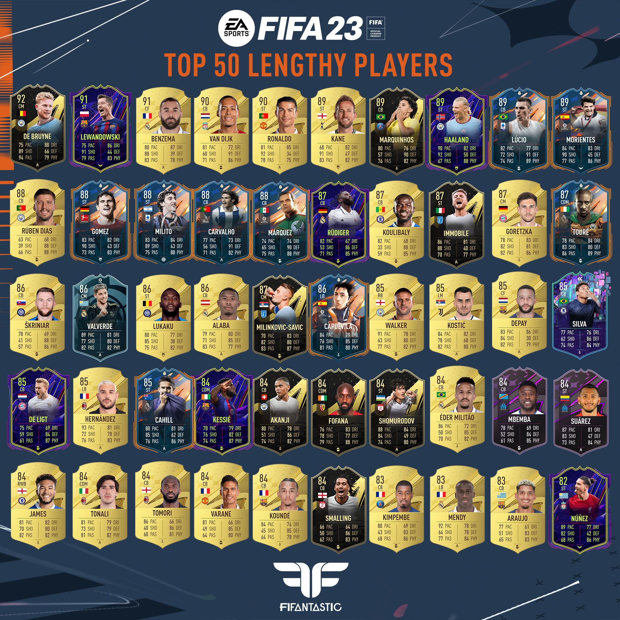 Los mejores Lengthy playes en FIFA 23 Ultimate Team