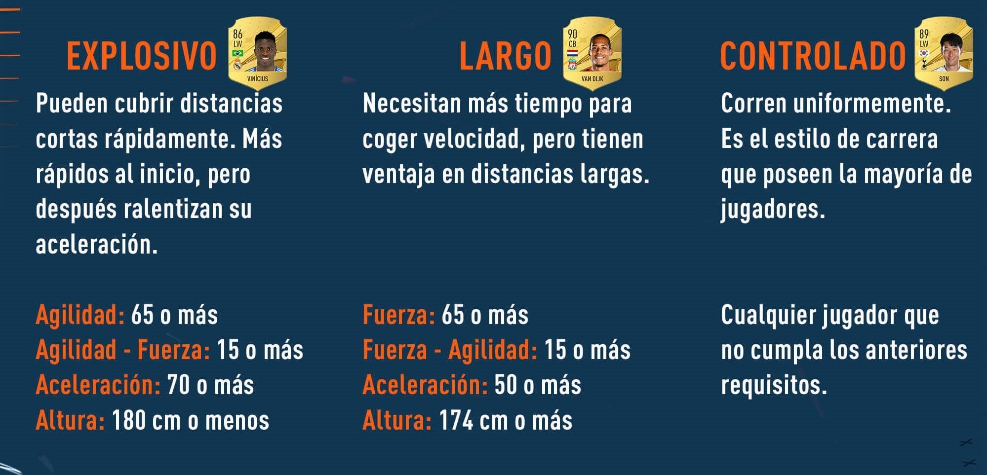 Lengthy playes en FIFA 23 Ultimate Team