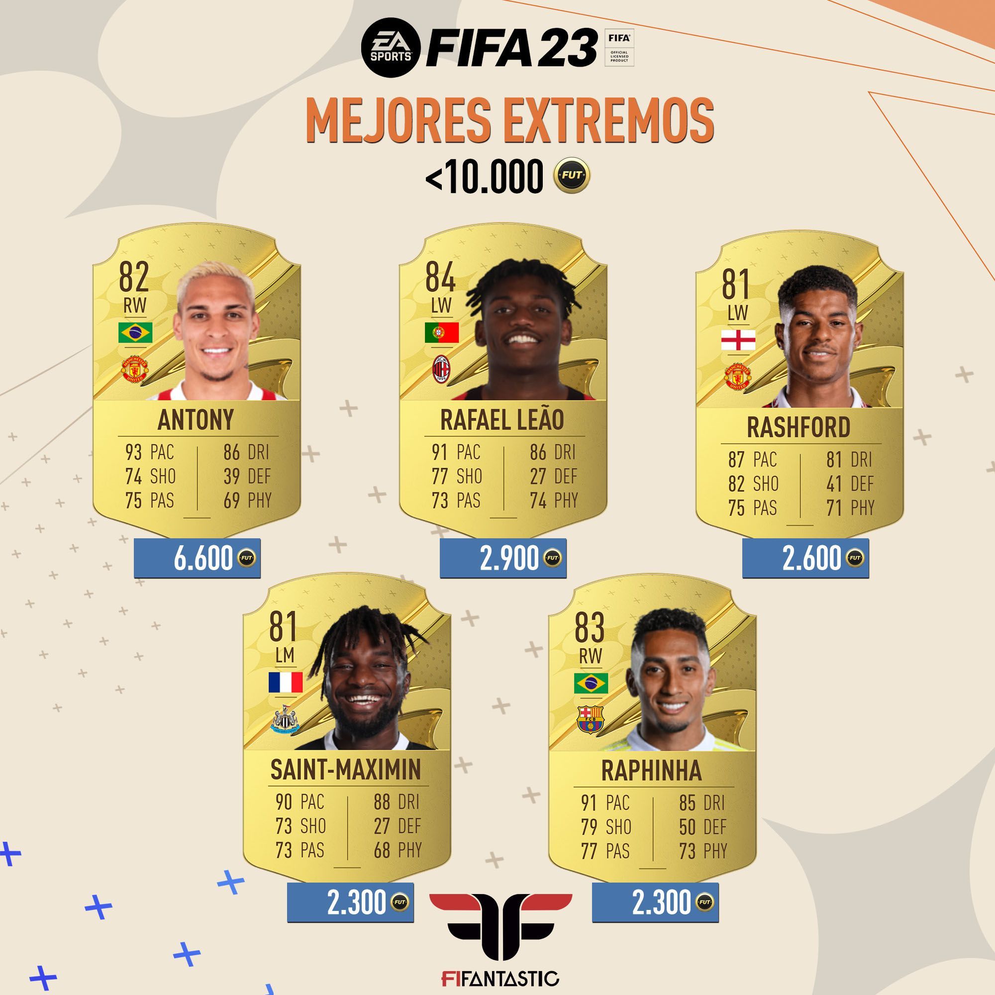 Los mejores extremos de FIFA 23 Ultimate Team