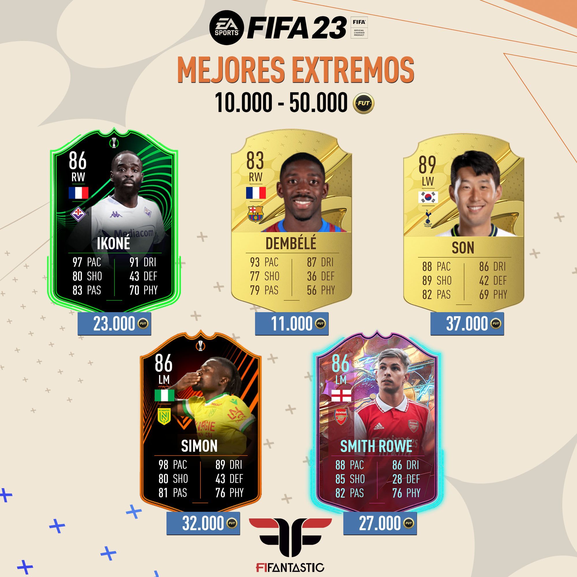 Los mejores extremos de FIFA 23 Ultimate Team