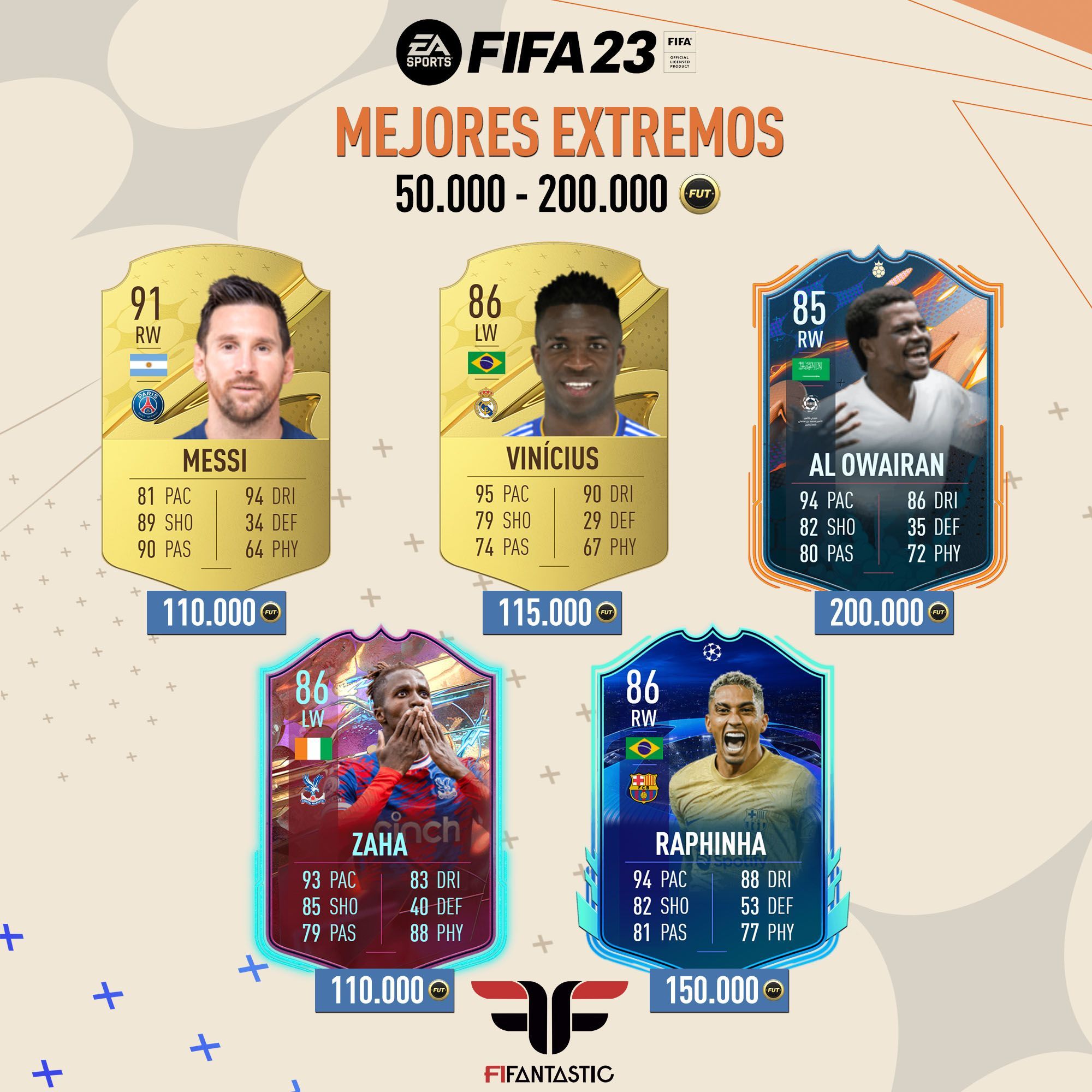 Los mejores extremos de FIFA 23 Ultimate Team