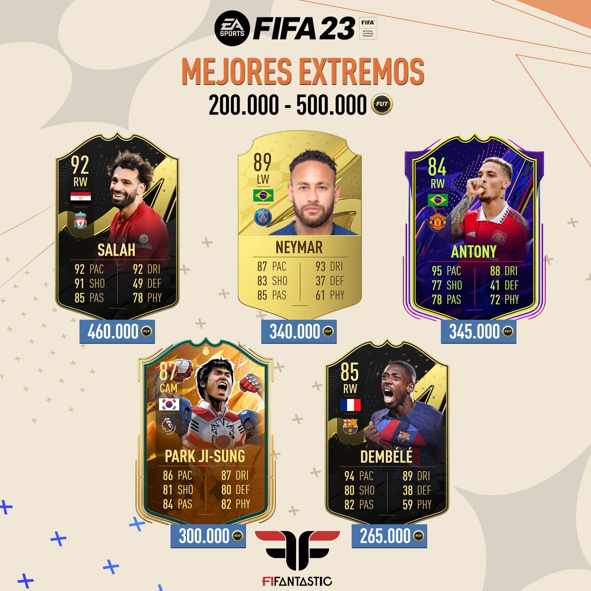 Los mejores extremos de FIFA 23 Ultimate Team