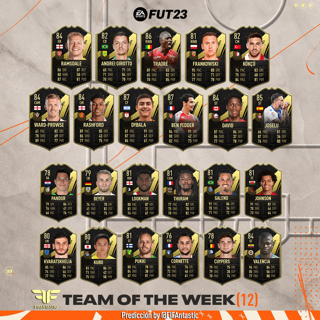 Predicción del TOTW 12 de FIFA 23 Ultimate Team