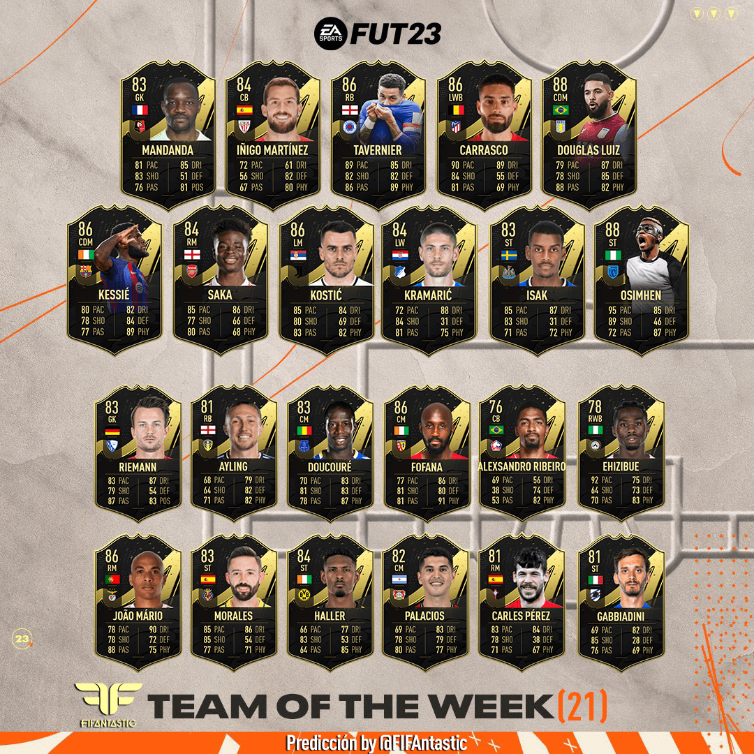 Predicción del TOTW 21 de FIFA 23 Ultimate Team