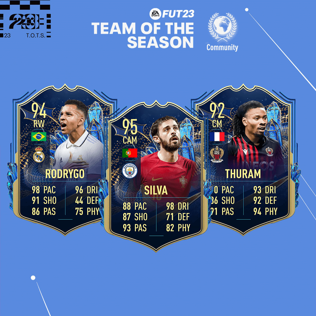 Predicción del TOTS de la Comunidad de FIFA 23 Ultimate Team