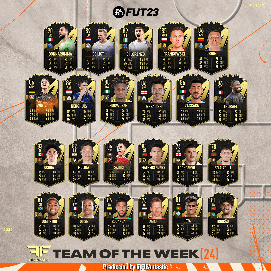 Predicción del TOTW 24 de FIFA 23 Ultimate Team