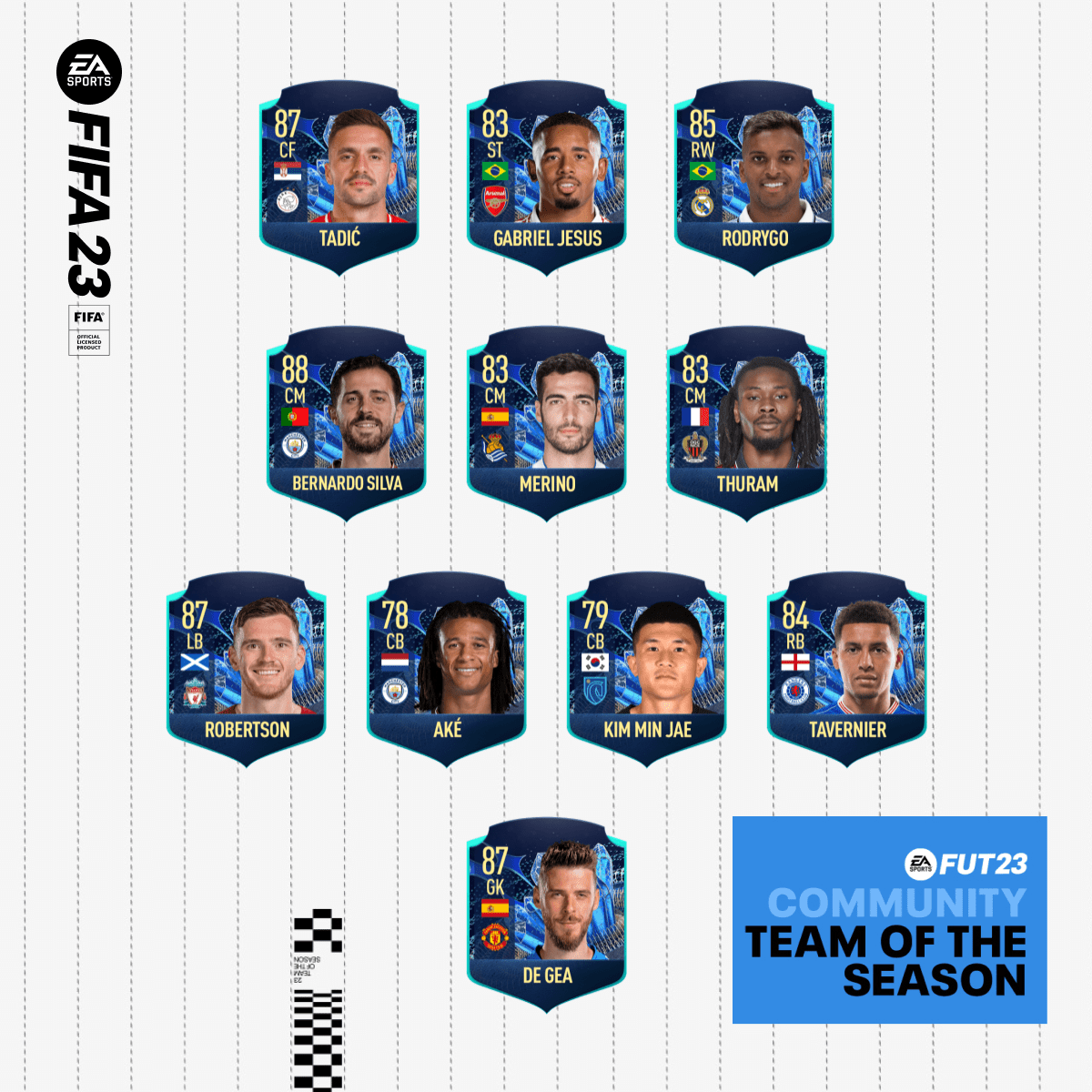 Votación del TOTS de FIFA 23 Ultimate Team