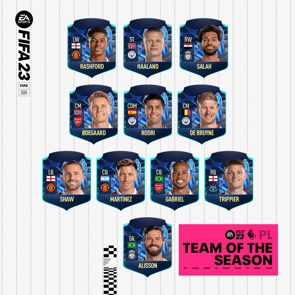 Votación del TOTS de la Premier League de FIFA 23 Ultimate Team