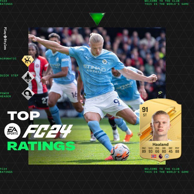 Los jugadores mejor valorados de FC 24
