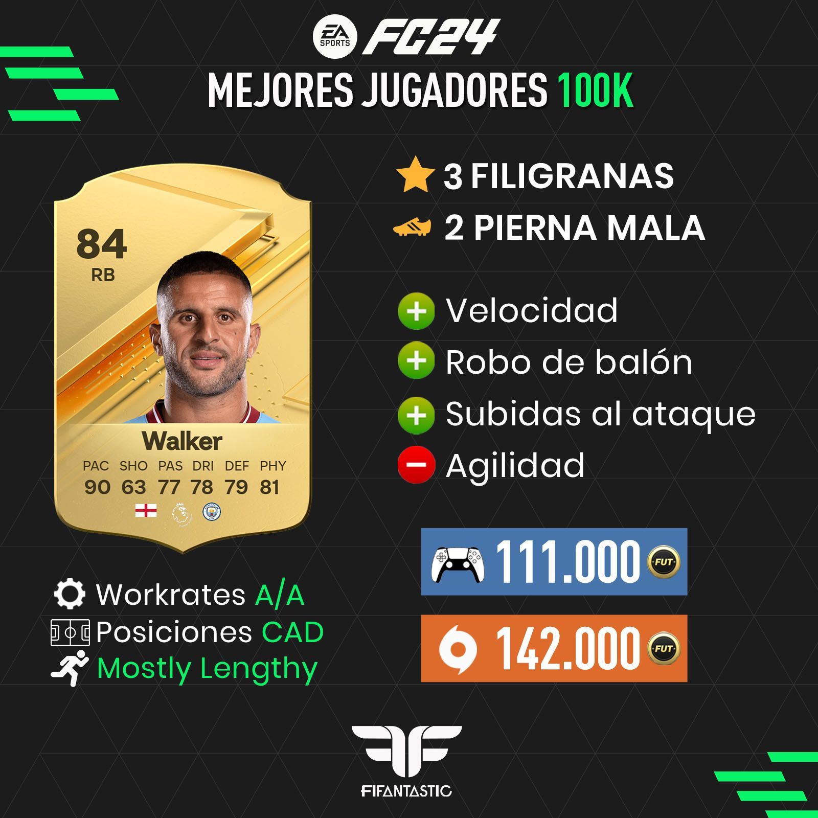 Los mejores futbolistas de 100.000 monedas de FC 24