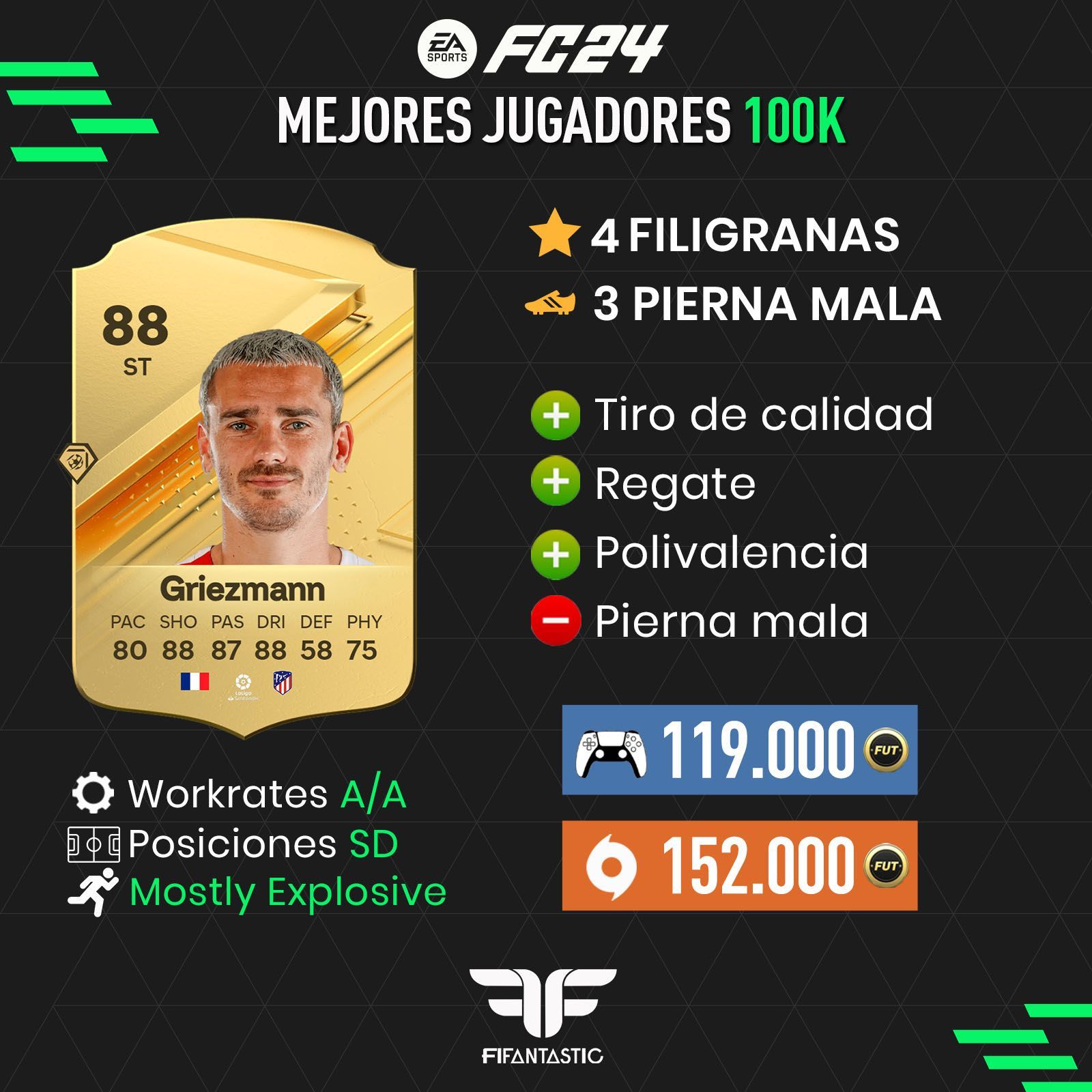 Los mejores futbolistas de 100.000 monedas de FC 24