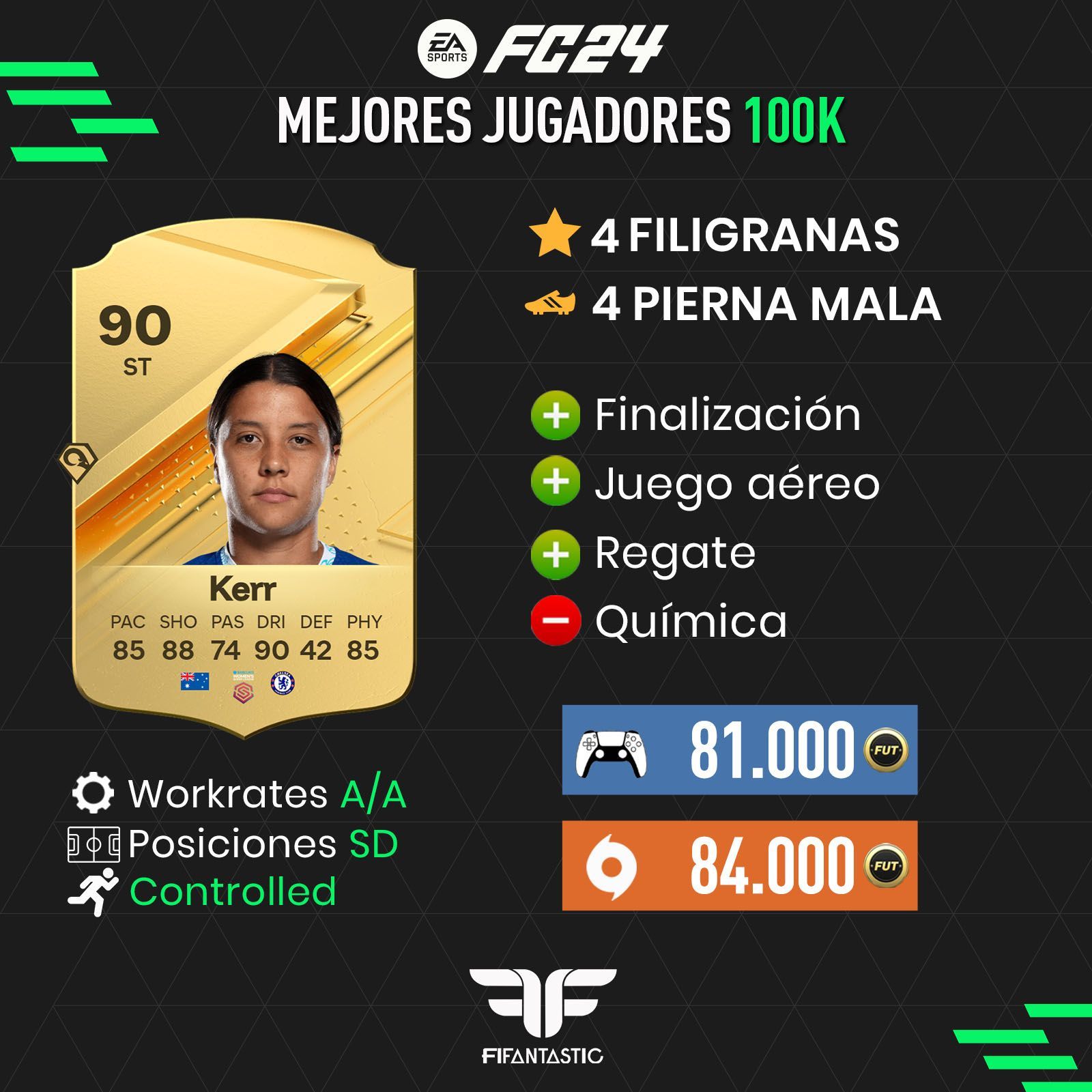 Los mejores futbolistas de 100.000 monedas de FC 24