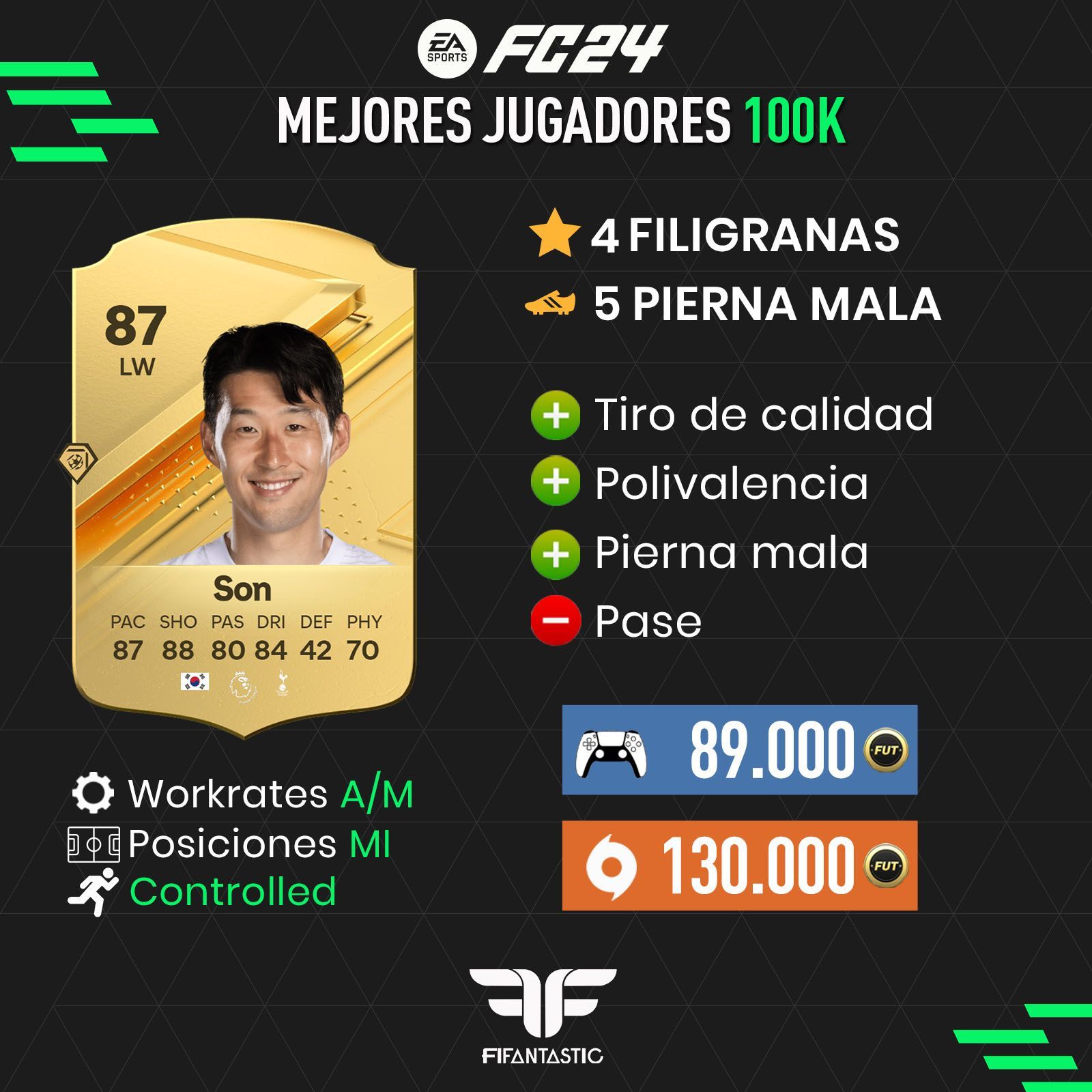 Los mejores futbolistas de 100.000 monedas de FC 24