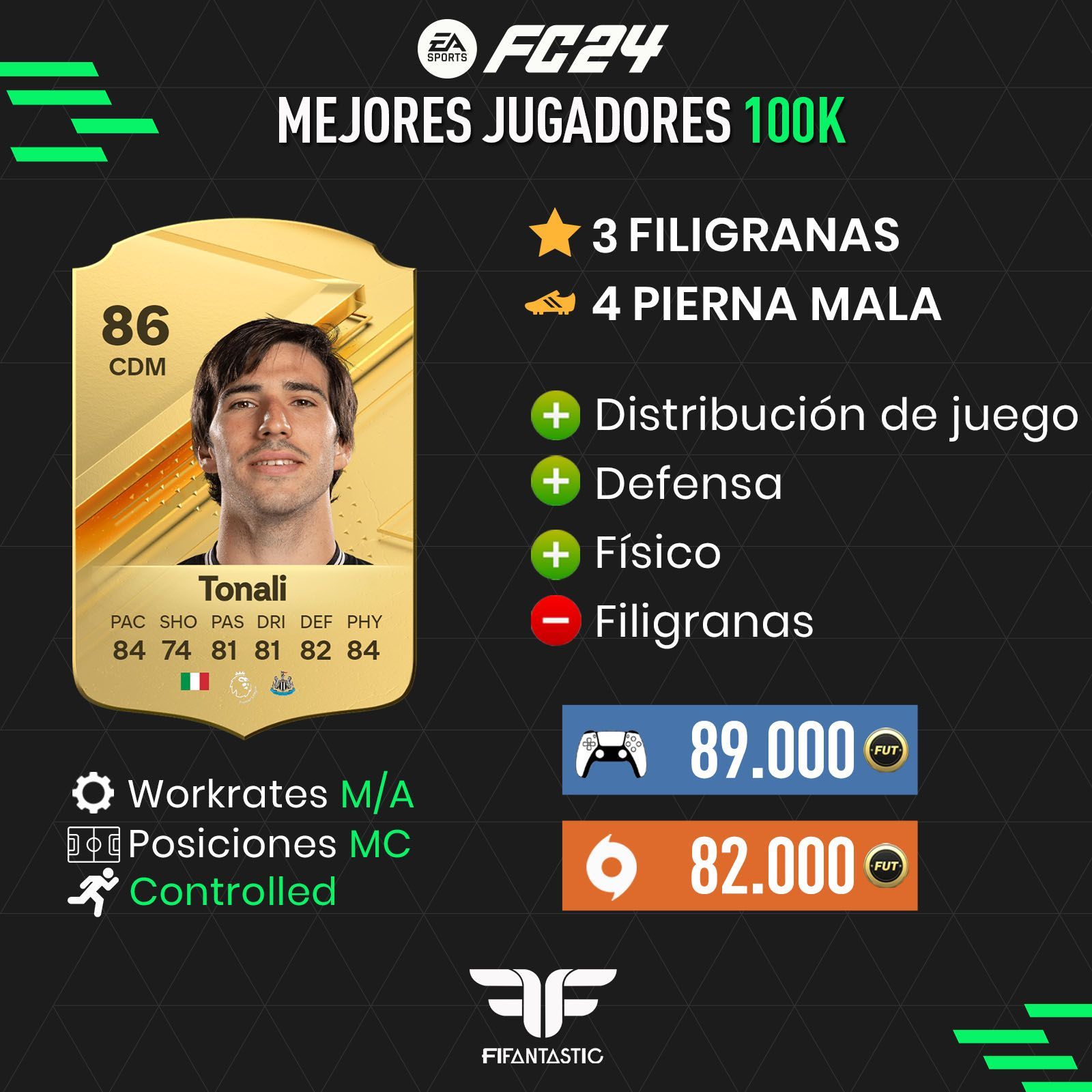Los mejores futbolistas de 100.000 monedas de FC 24