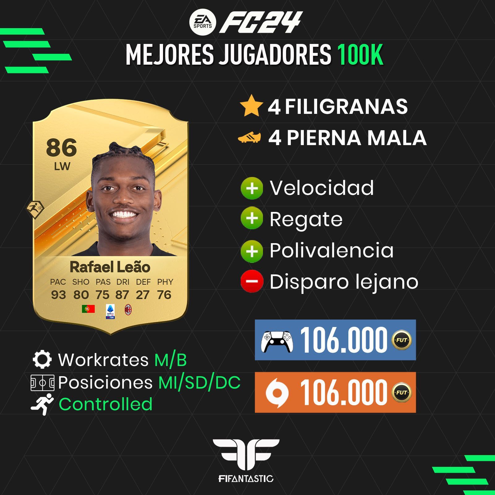 Los mejores futbolistas de 100.000 monedas de FC 24
