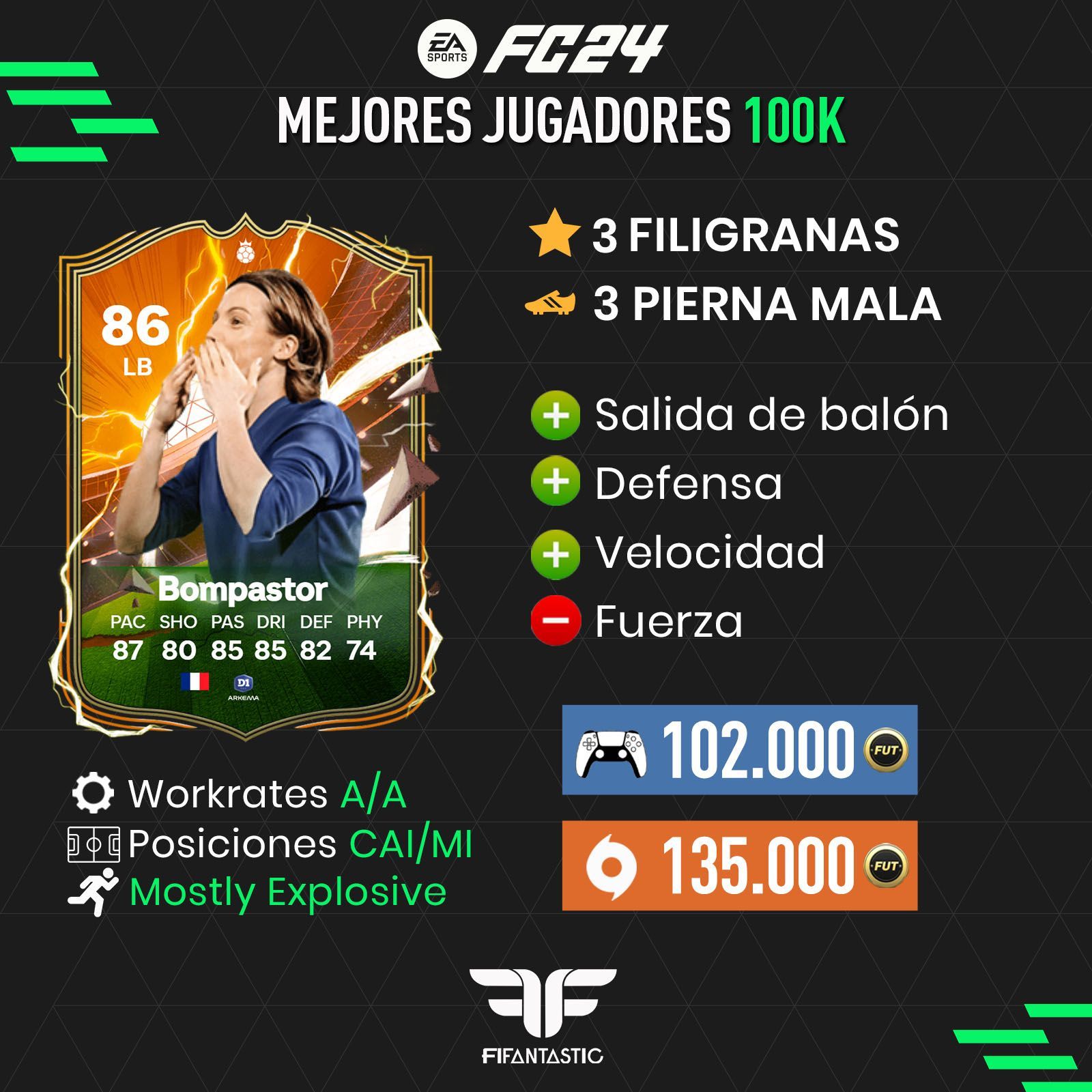 Los mejores futbolistas de 100.000 monedas de FC 24
