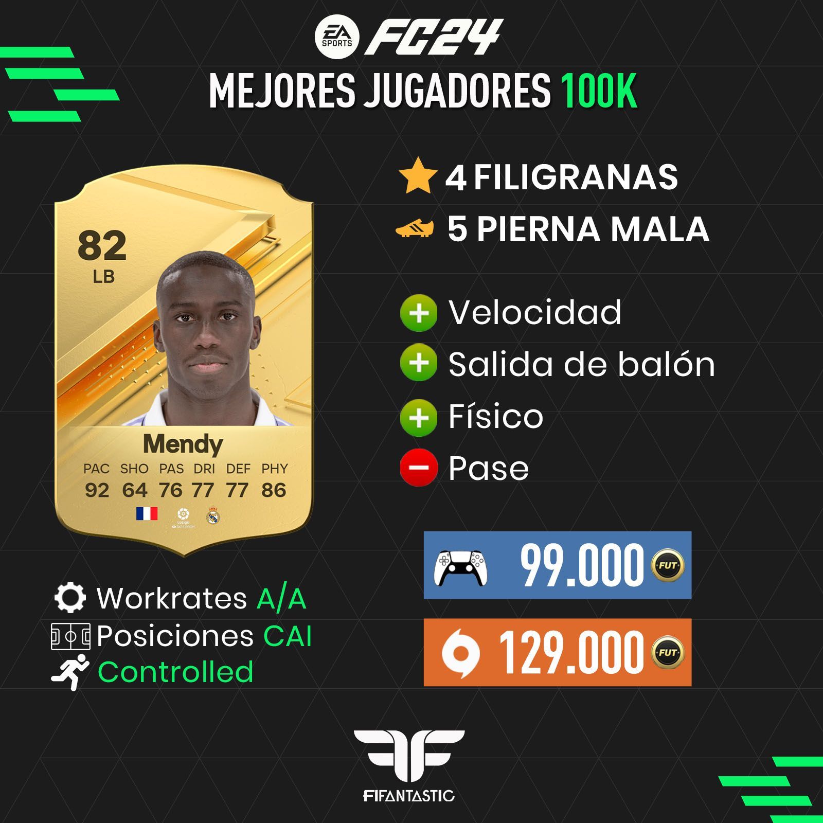 Los mejores futbolistas de 100.000 monedas de FC 24