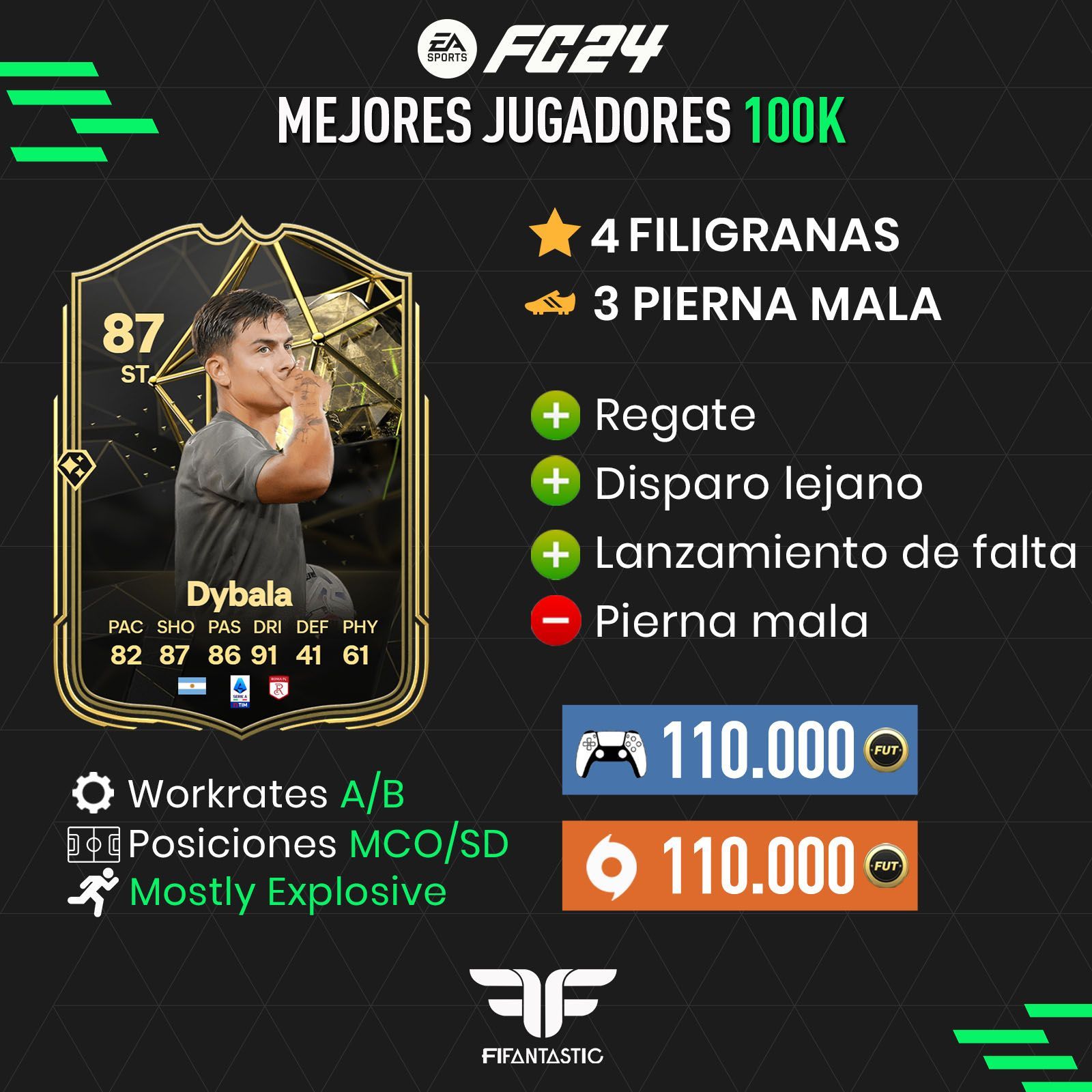 Los mejores futbolistas de 100.000 monedas de FC 24