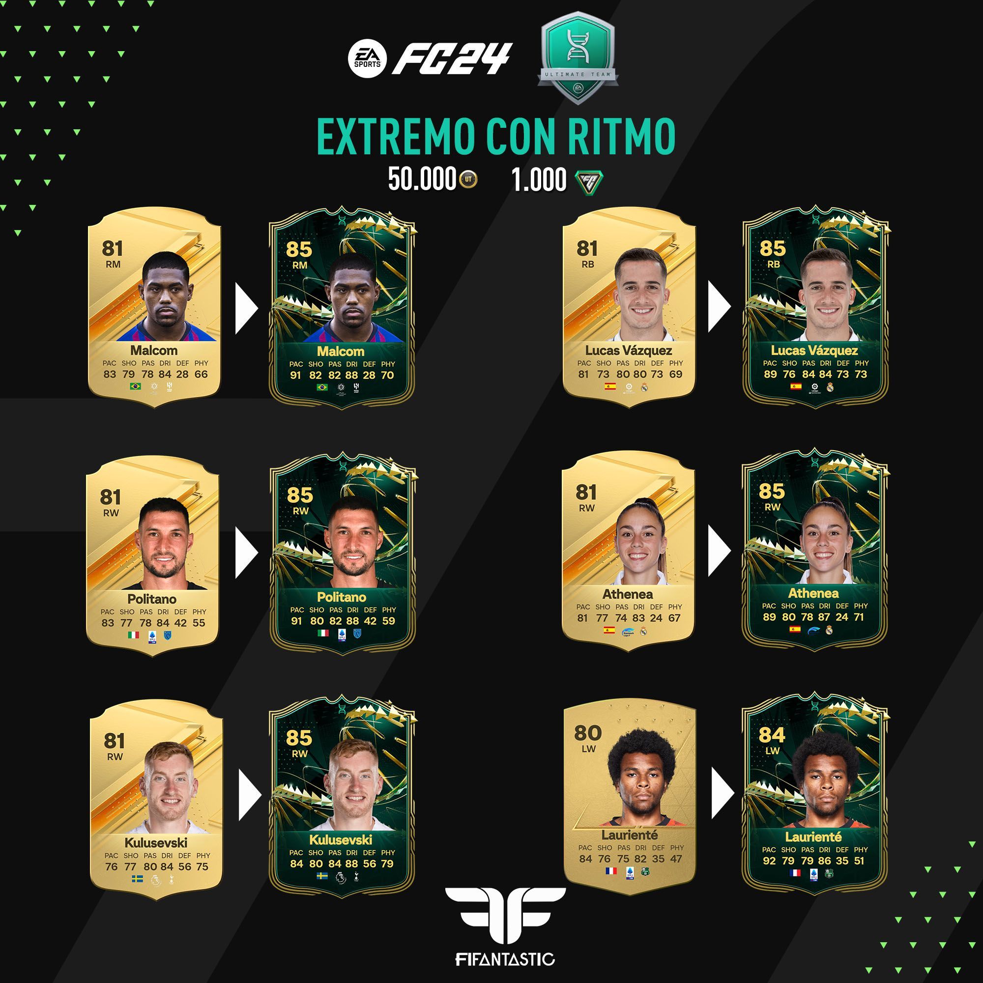 Los mejores jugadores para la Evolución Extremo con ritmo en FC 24 Ultimate Team