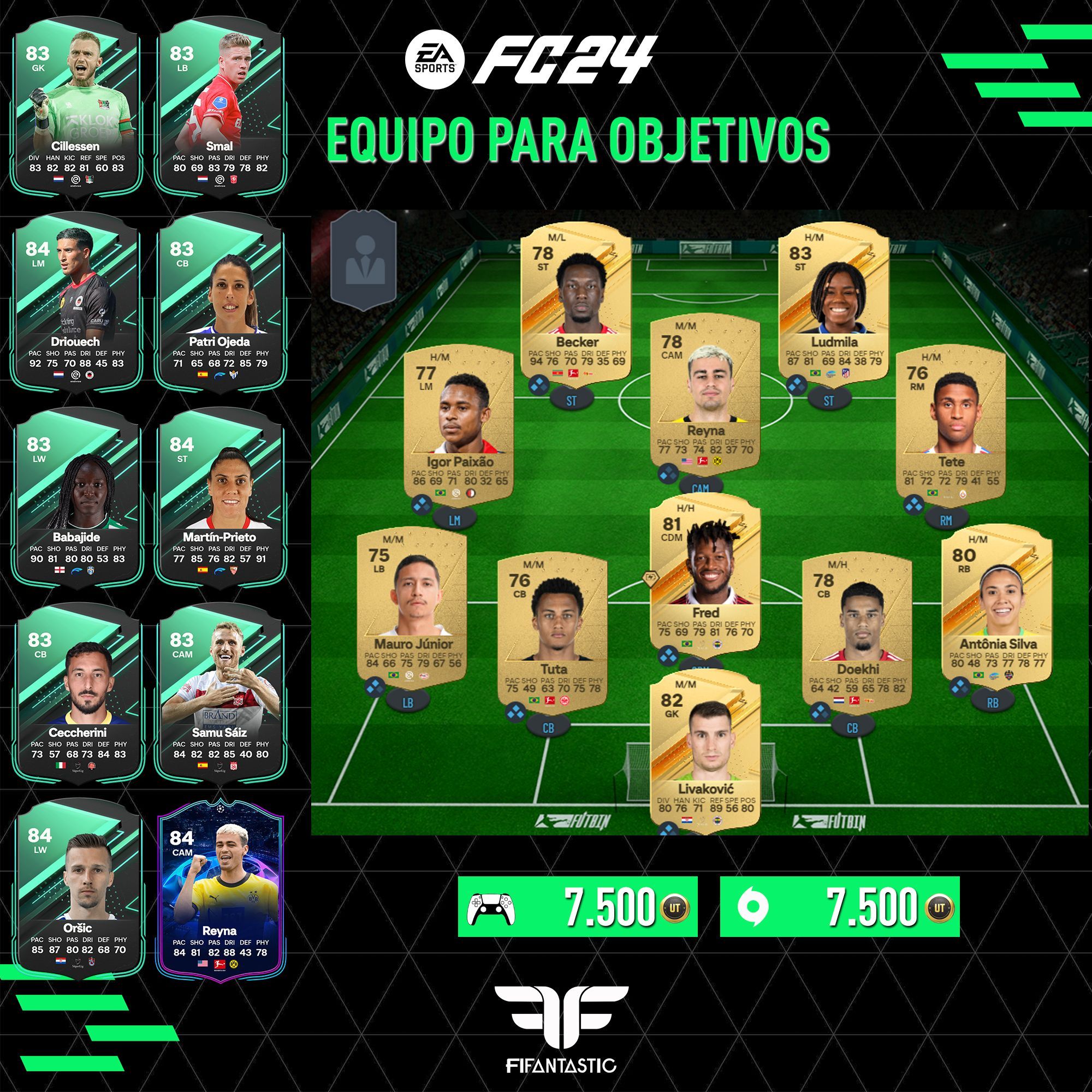 Equipo para conseguir diez jugadores gratis en FC 24 Ultimate Team