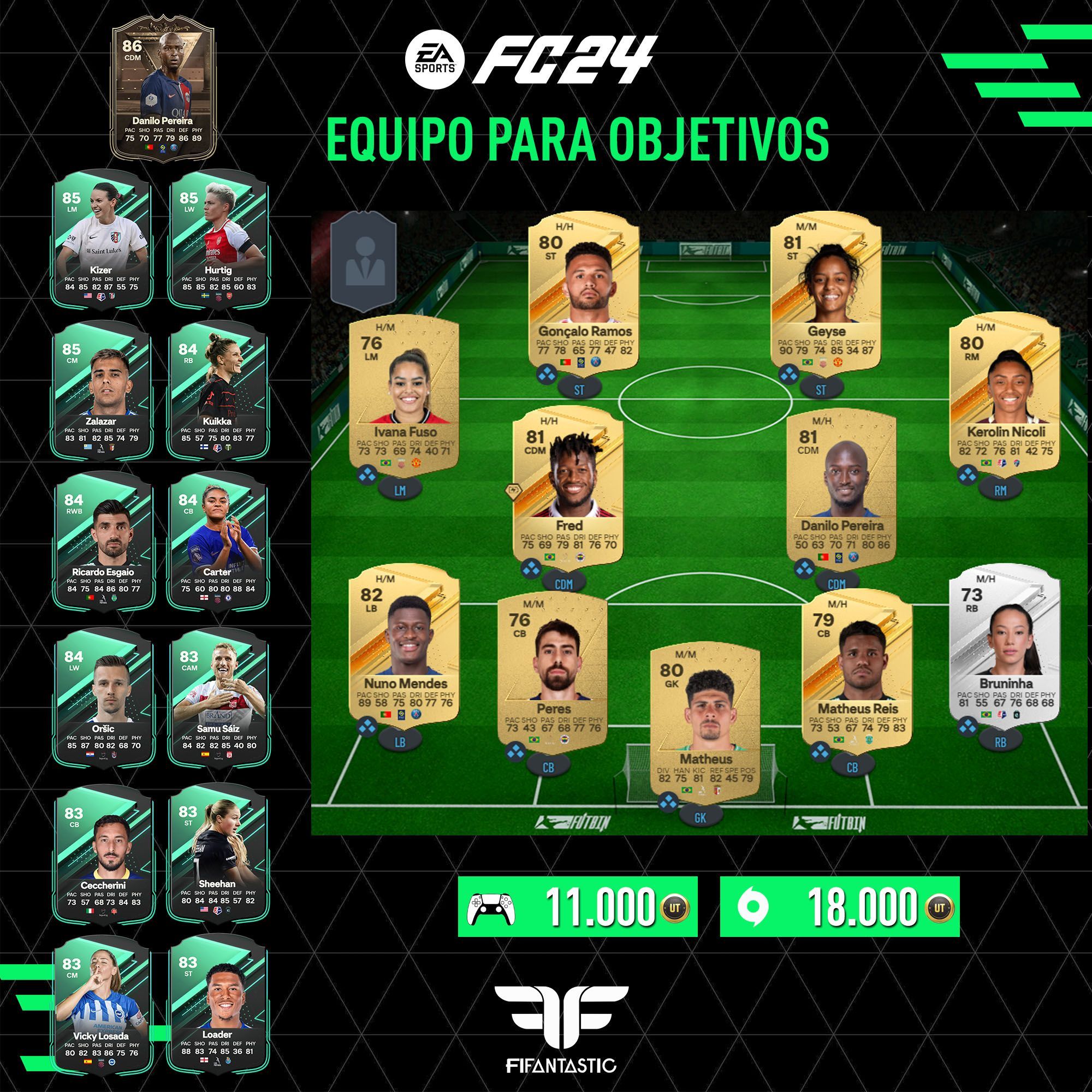 Equipo para conseguir medias gratis en FC 24 Ultimate Team