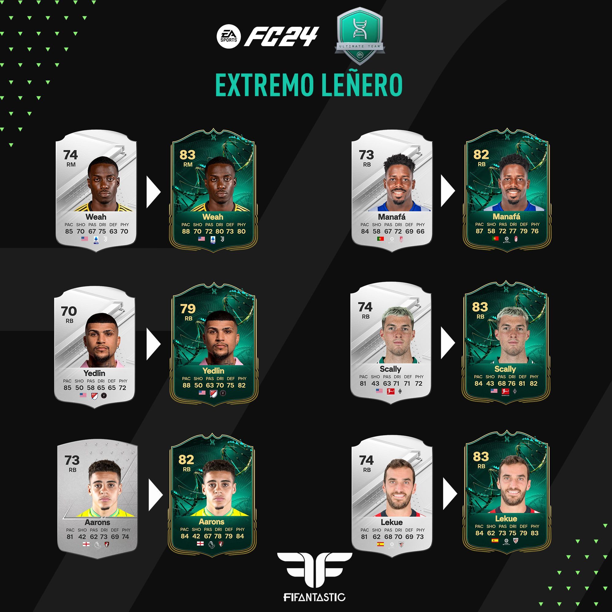 Los mejores jugadores para la Evolución Extremo leñero en FC 24 Ultimate Team