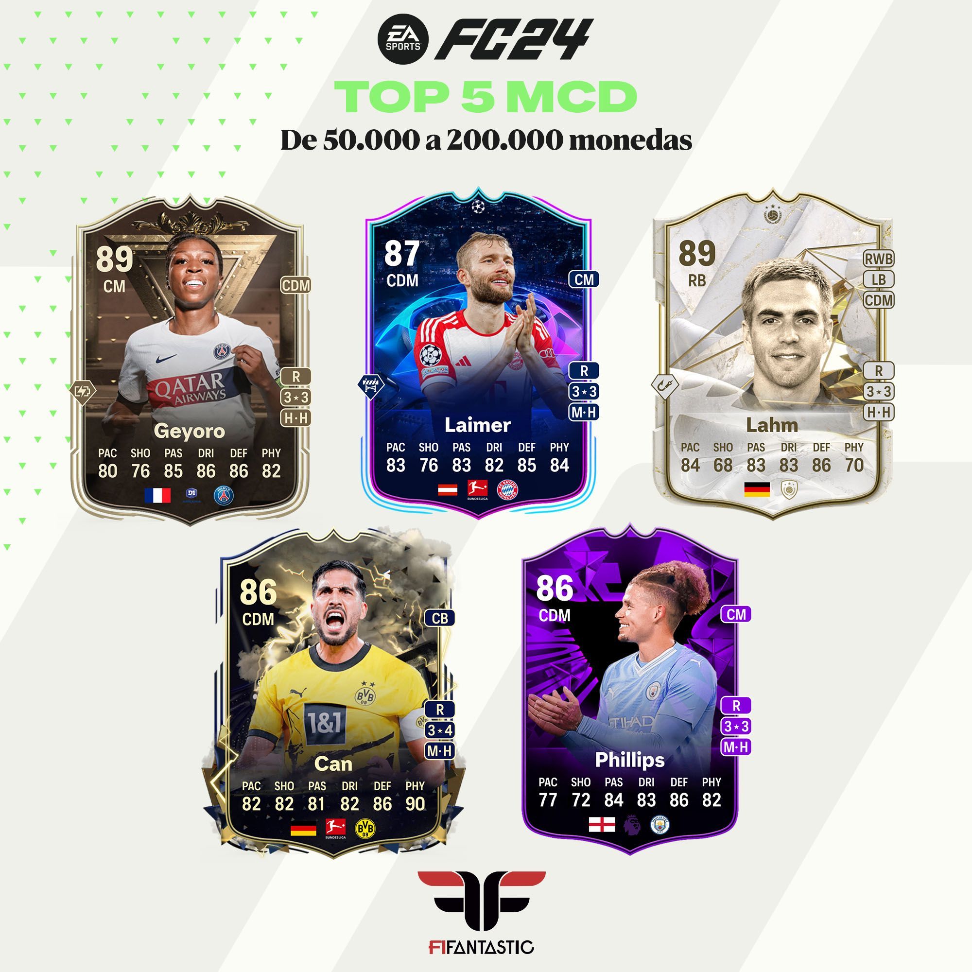 Los mejores mediocentros defensivos de FC 24 Ultimate Team