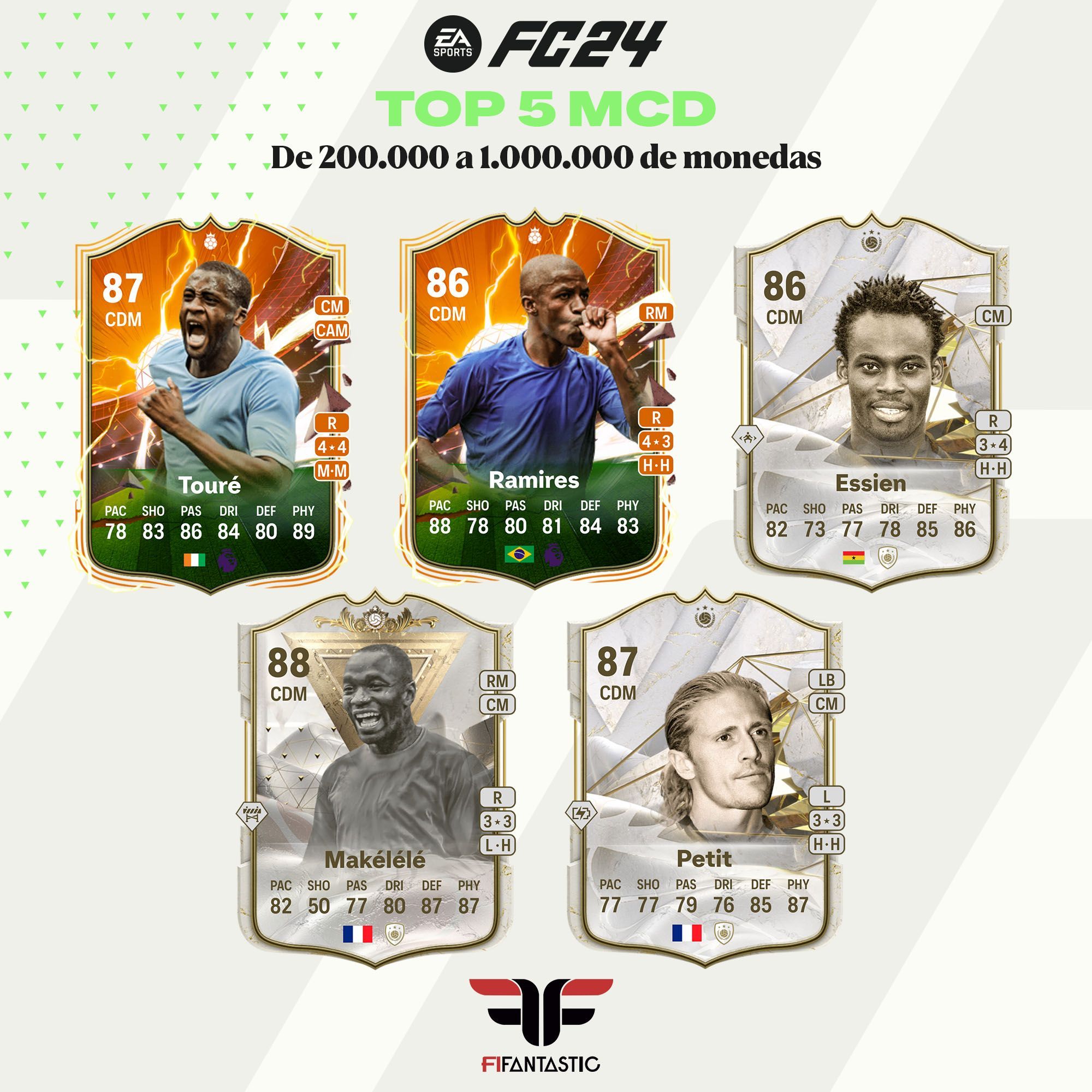 Los mejores mediocentros defensivos de FC 24 Ultimate Team