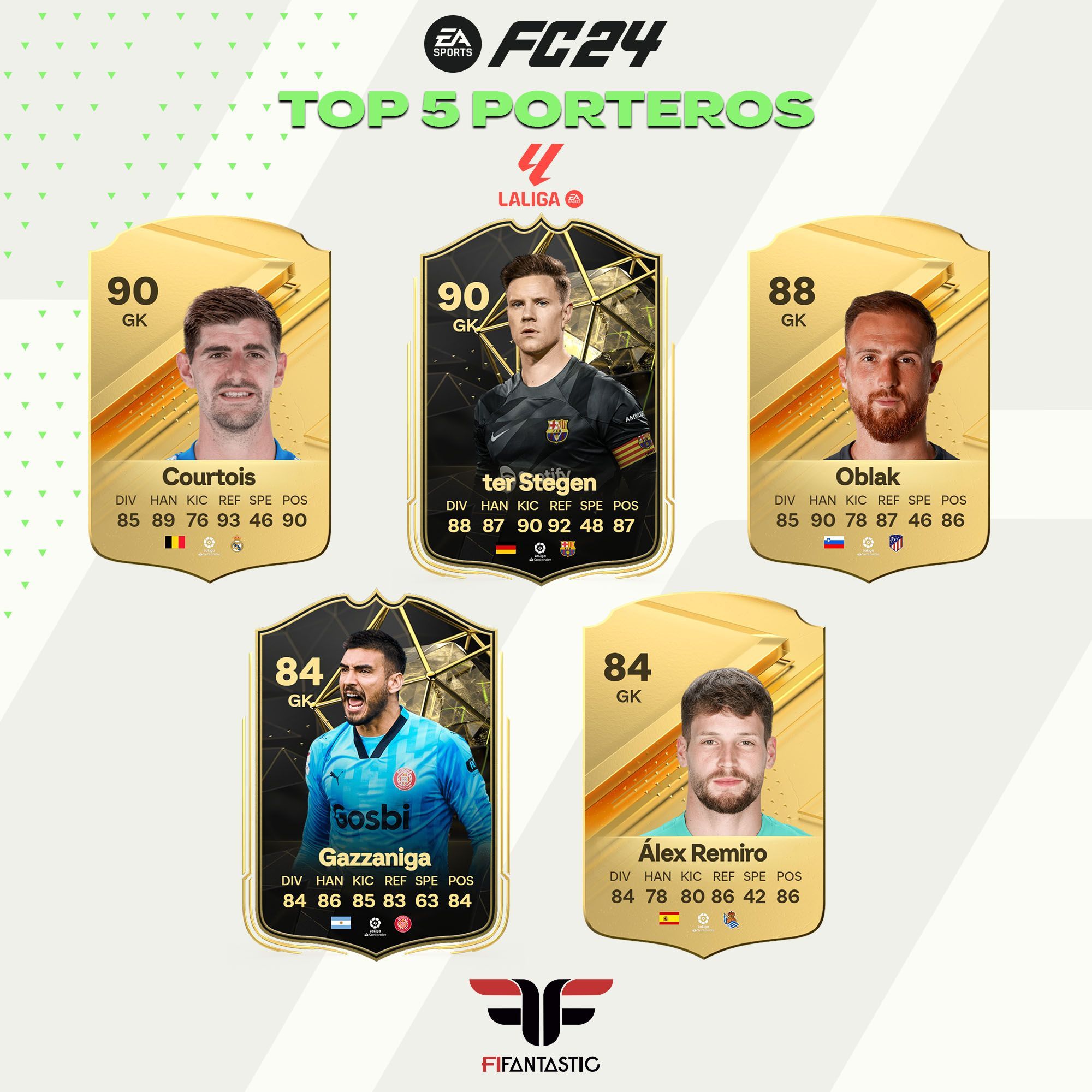 Los mejores jugadores de La Liga de FC 24