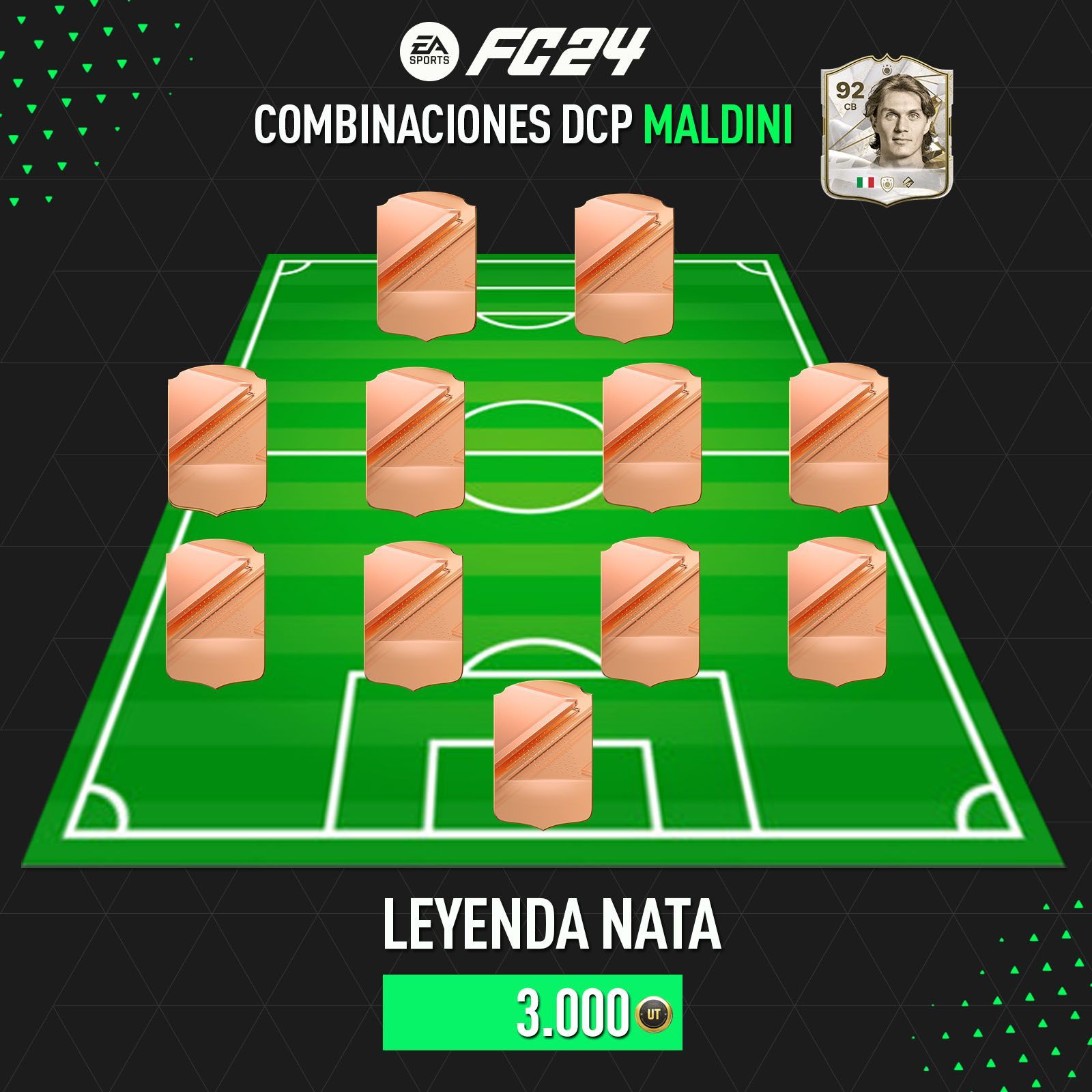 Soluciones del Desafío de Creación de Plantillas de Maldini en FC 24 Ultimate Team