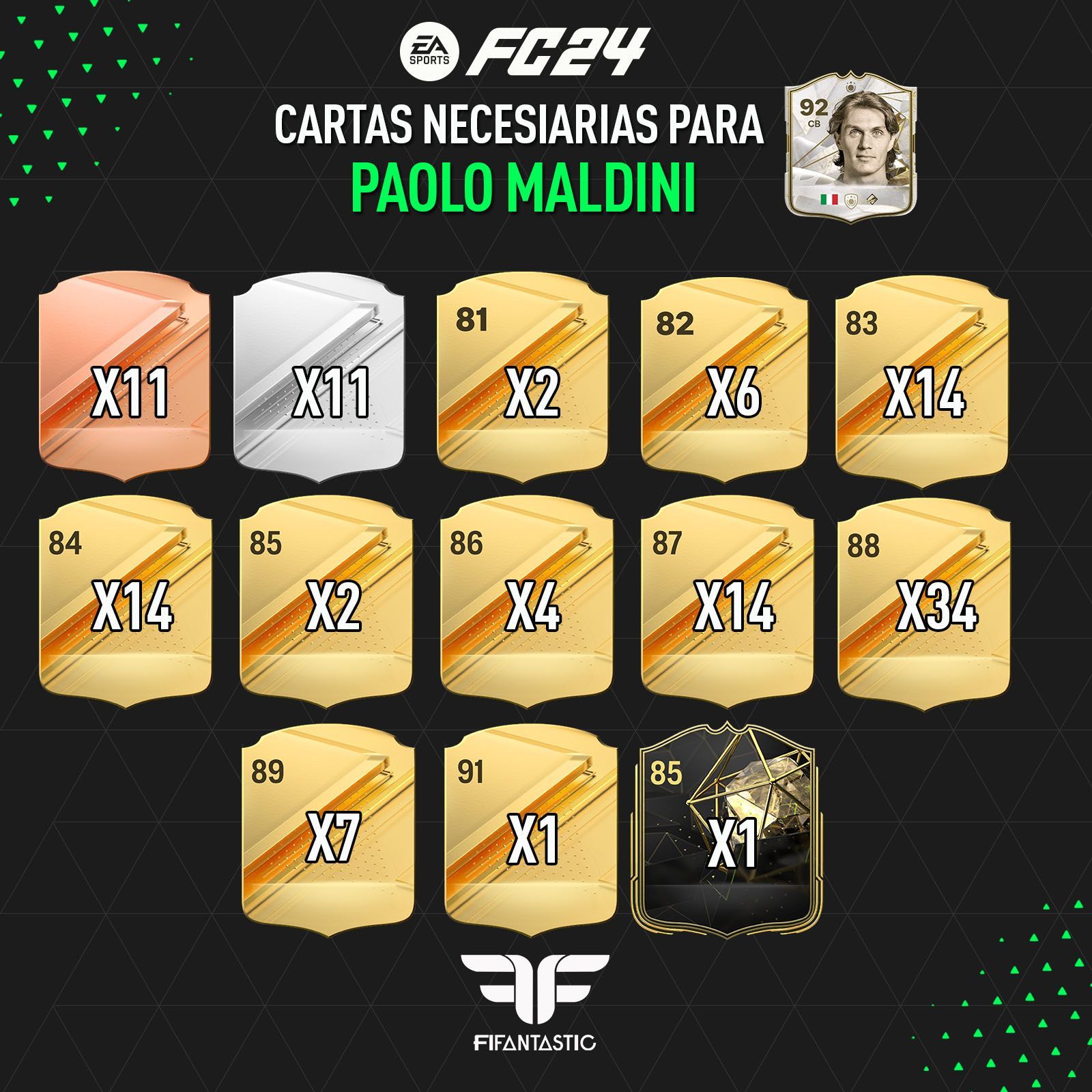 Medias necesarias para el Desafío de Creación de Plantillas de Maldini en FC 24 Ultmate Team, medias necesarias para Maldini en FC 24 Ultimate Team
