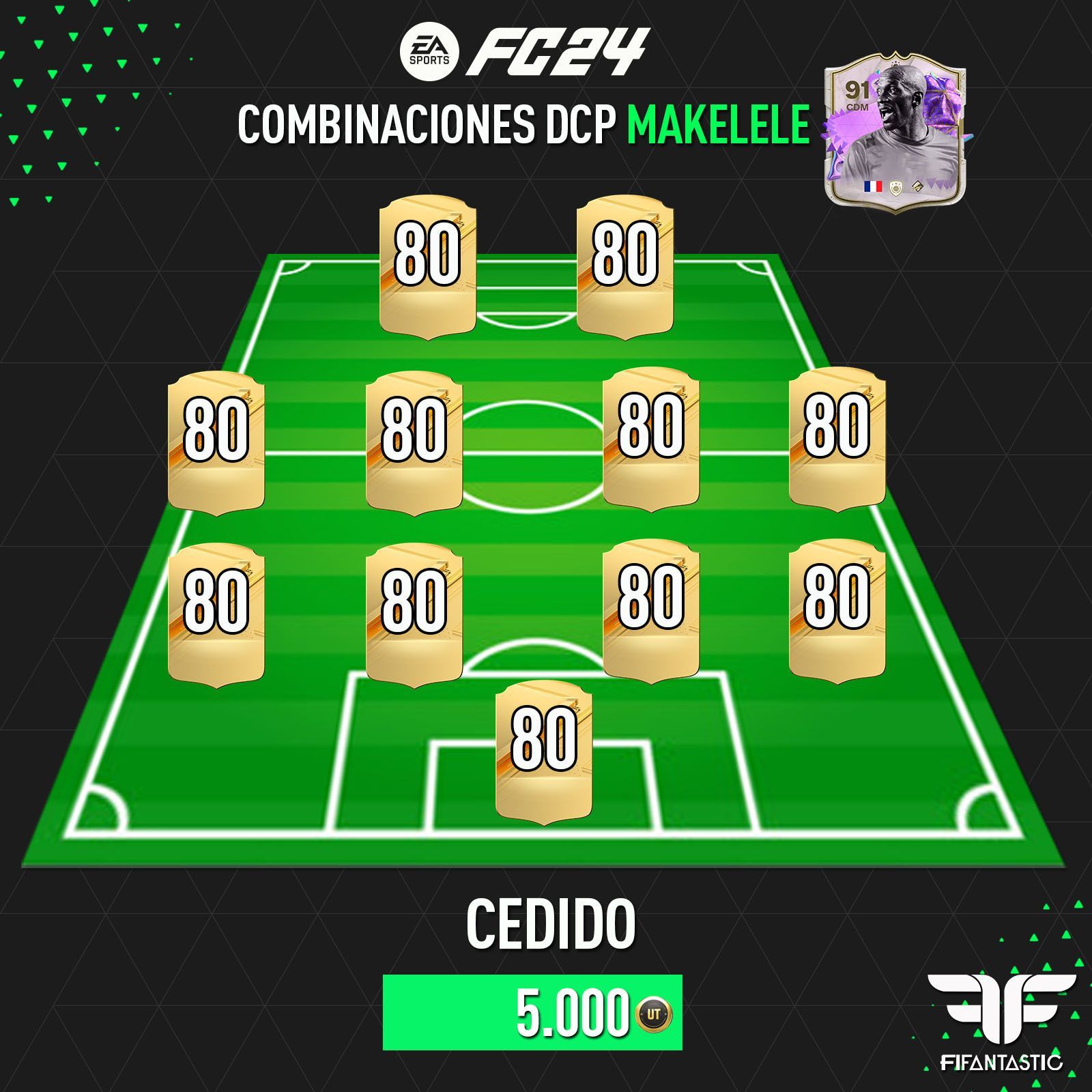 Soluciones al Desafío de Creación de Plantillas de Makelele Aniversario Ultimate en FC 24 Ultimate Team