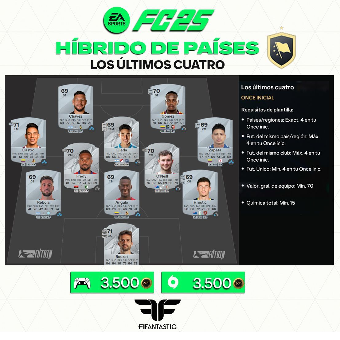 Soluciones al DCP Híbrido de países en FC 25 Ultimate Team
