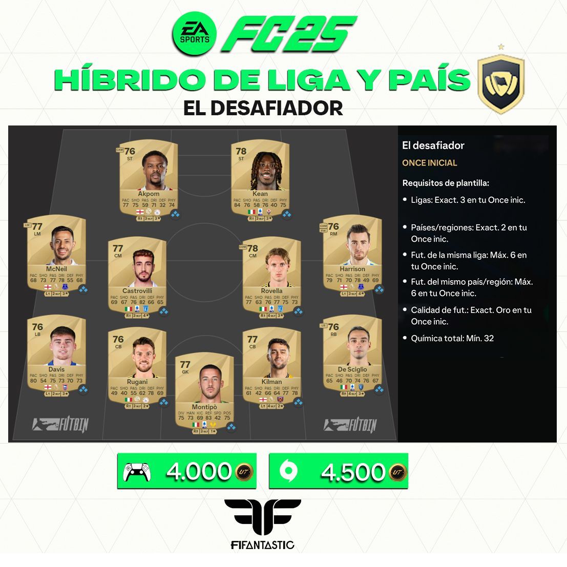 Soluciones DCP Híbrido de Liga y País en FC 25 Ultimate Team