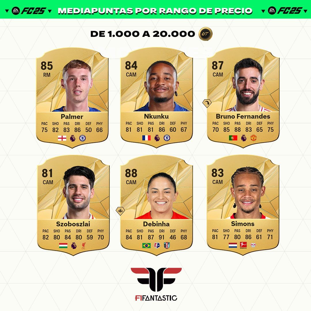 Los mejores mediapuntas de FC 25 Ultimate Team