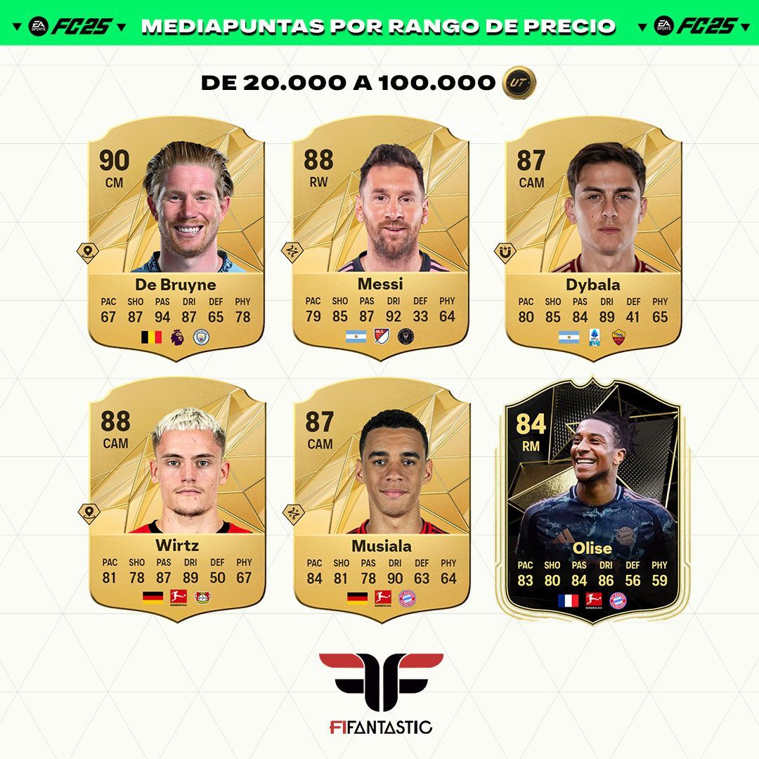 Los mejores mediapuntas de FC 25 Ultimate Team
