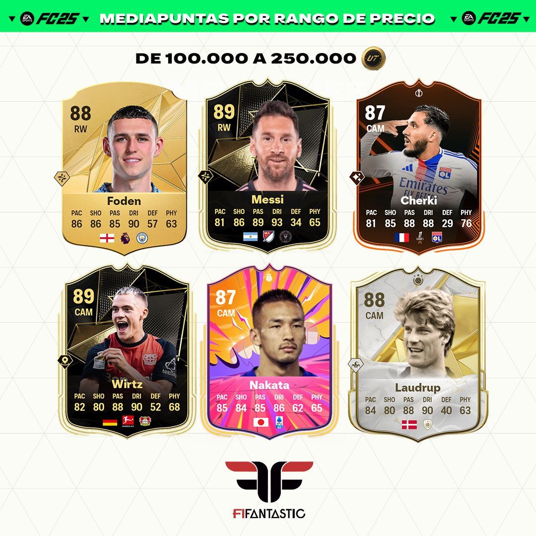 Los mejores mediapuntas de FC 25 Ultimate Team