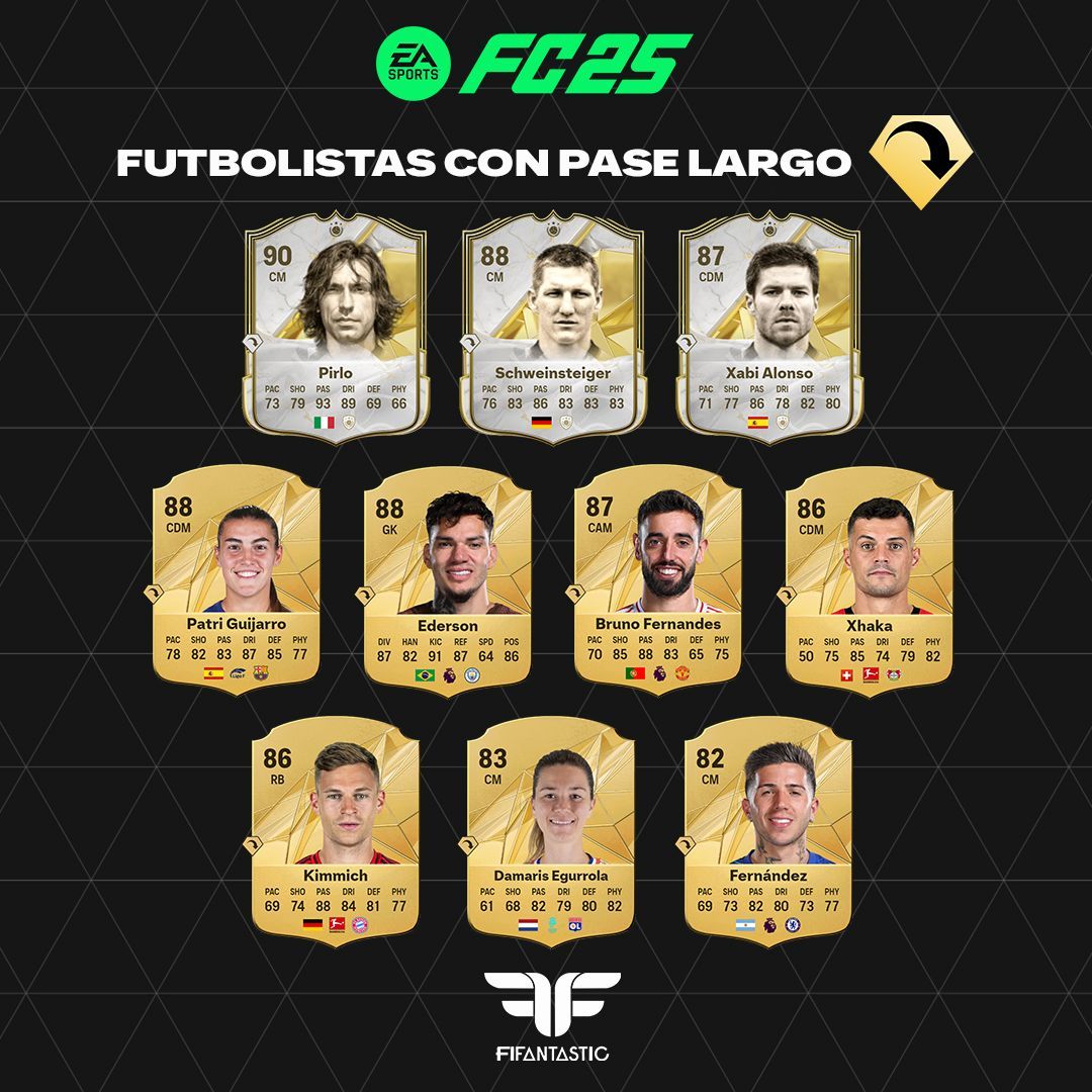 Jugadores con el PlayStyle+ de Pase largo en FC 25 Ultimate Team