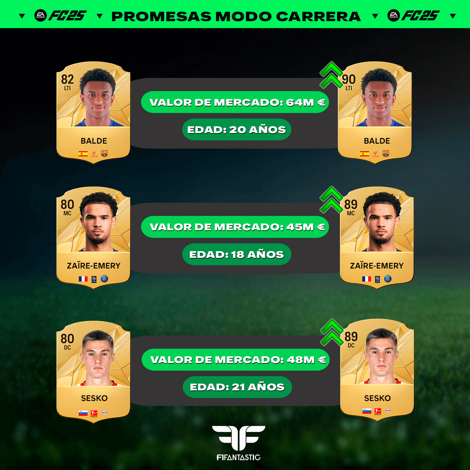 Las mejores jóvenes promesas del Modo Carrera de FC 25