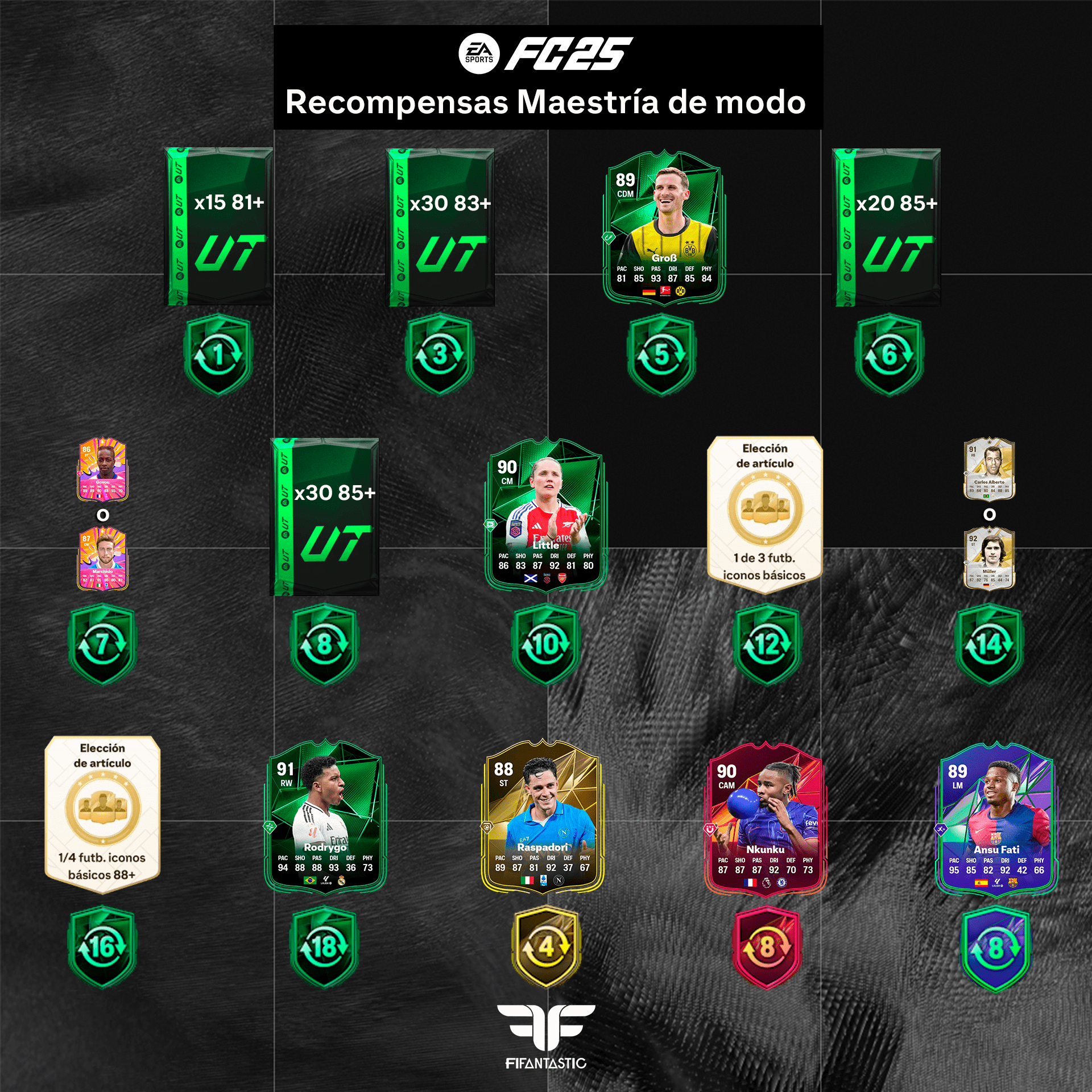 Recompensas Maestría de modo en FC 25 Ultimate Team, premios Maestría de modo en FC 25 Ultimate Team, Tokens Maestría de modo en FC 25 Ultimate Team