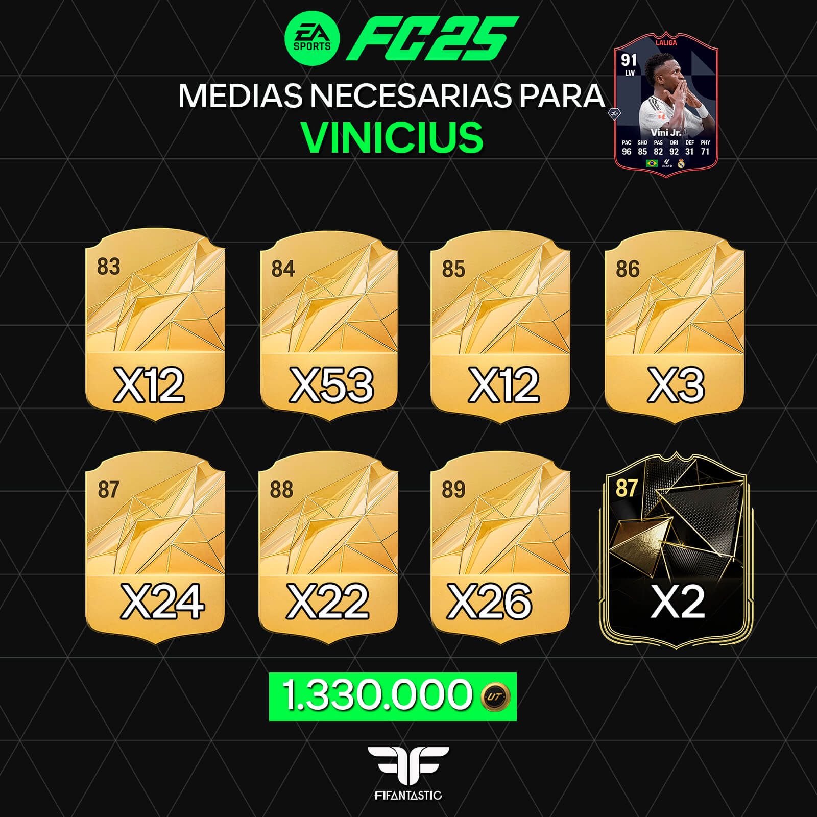 Medias necesarias para el DCP de Vinicius POTM en FC 25 Ultimate Team
